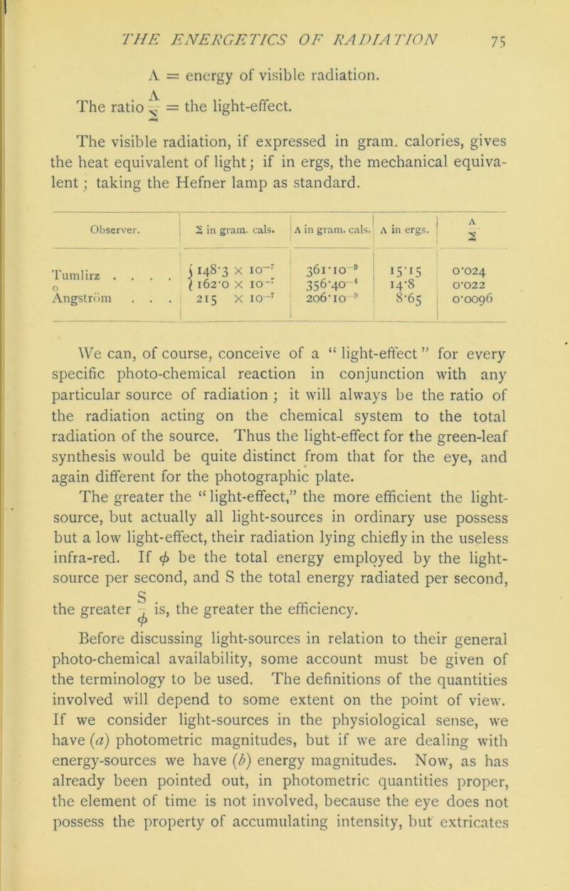 A = energy of visible radiation. The ratio ^ = the light-effect. The visible radiation, if expressed in gram, calories, gives the heat equivalent of light; if in ergs, the mechanical equiva- lent ; taking the Hefner lamp as standard. Observer. 2 in gram. cals. A in gram. cals. A in ergs. 1 A 2 Tumlirz . . . . O Angstrom . . \ 148-3 x 10-7 1 162-0 X IO-r 215 X IO-7 361-10 3 356-4°”4 206-10 3 15-15 14-8 8-65 0-024 0-022 O-O096 1 We can, of course, conceive of a “ light-effect ” for every specific photo-chemical reaction in conjunction with any particular source of radiation ; it will always be the ratio of the radiation acting on the chemical system to the total radiation of the source. Thus the light-effect for the green-leaf synthesis would be quite distinct from that for the eye, and again different for the photographic plate. The greater the “ light-effect,” the more efficient the light- source, but actually all light-sources in ordinary use possess but a low light-effect, their radiation lying chiefly in the useless infra-red. If </> be the total energy employed by the light- source per second, and S the total energy radiated per second, the greater ' is, the greater the efficiency. Before discussing light-sources in relation to their general photo-chemical availability, some account must be given of the terminology to be used. The definitions of the quantities involved will depend to some extent on the point of view. If we consider light-sources in the physiological sense, we have (a) photometric magnitudes, but if we are dealing with energy-sources we have (b) energy magnitudes. Now, as has already been pointed out, in photometric quantities proper, the element of time is not involved, because the eye does not possess the property of accumulating intensity, but extricates