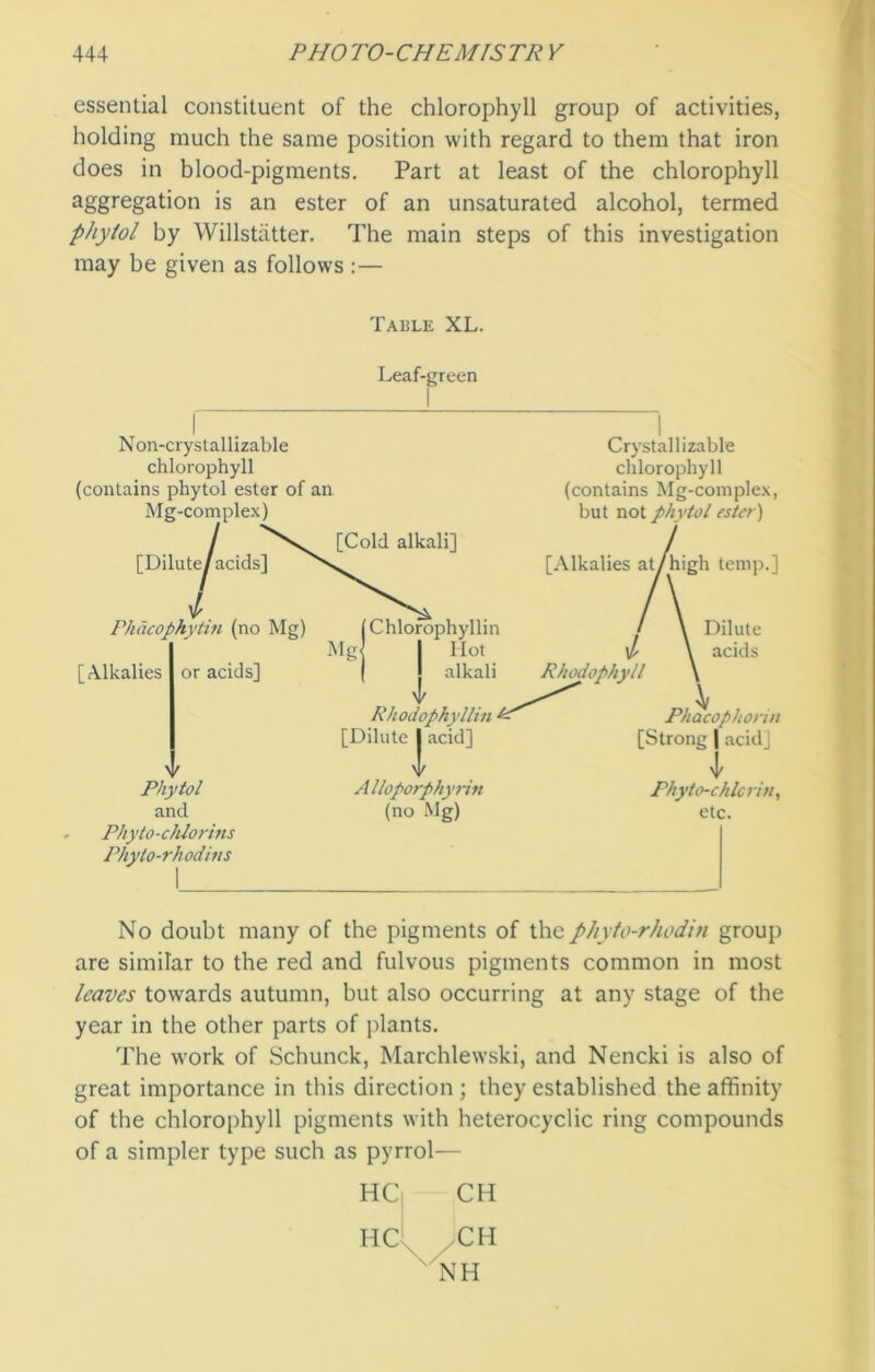 essential constituent of the chlorophyll group of activities, holding much the same position with regard to them that iron does in blood-pigments. Part at least of the chlorophyll aggregation is an ester of an unsaturated alcohol, termed phytol by Willstatter. The main steps of this investigation may be given as follows :— Table XL. Leaf-green Non-crystallizable chlorophyll (contains phytol ester of an Mg-complex) [Dilute/acids] [Cold alkali] Crystallizable chlorophyll (contains Mg-complex, but not phytol ester) [Alkalies at/high temp.] Phacophytin (no Mg) [Alkalies or acids] Phytol and Phyto-chlorins Phyto-rhodins IChlorophyllin I Hot j alkali V Rhodophyllin ‘ [Dilute I acid] Alloporphyrin (no Mg) . Dilute \l \ acids Rhodophyll Phacophorin [Strong | acid] l Phyto-chlcrm, etc. No doubt many of the pigments of thephyto-rhodin group are similar to the red and fulvous pigments common in most leaves towards autumn, but also occurring at any stage of the year in the other parts of plants. The w’ork of Schunck, Marchlewski, and Nencki is also of great importance in this direction; they established the affinity of the chlorophyll pigments with heterocyclic ring compounds of a simpler type such as pyrrol— HC HCX CH CH NH