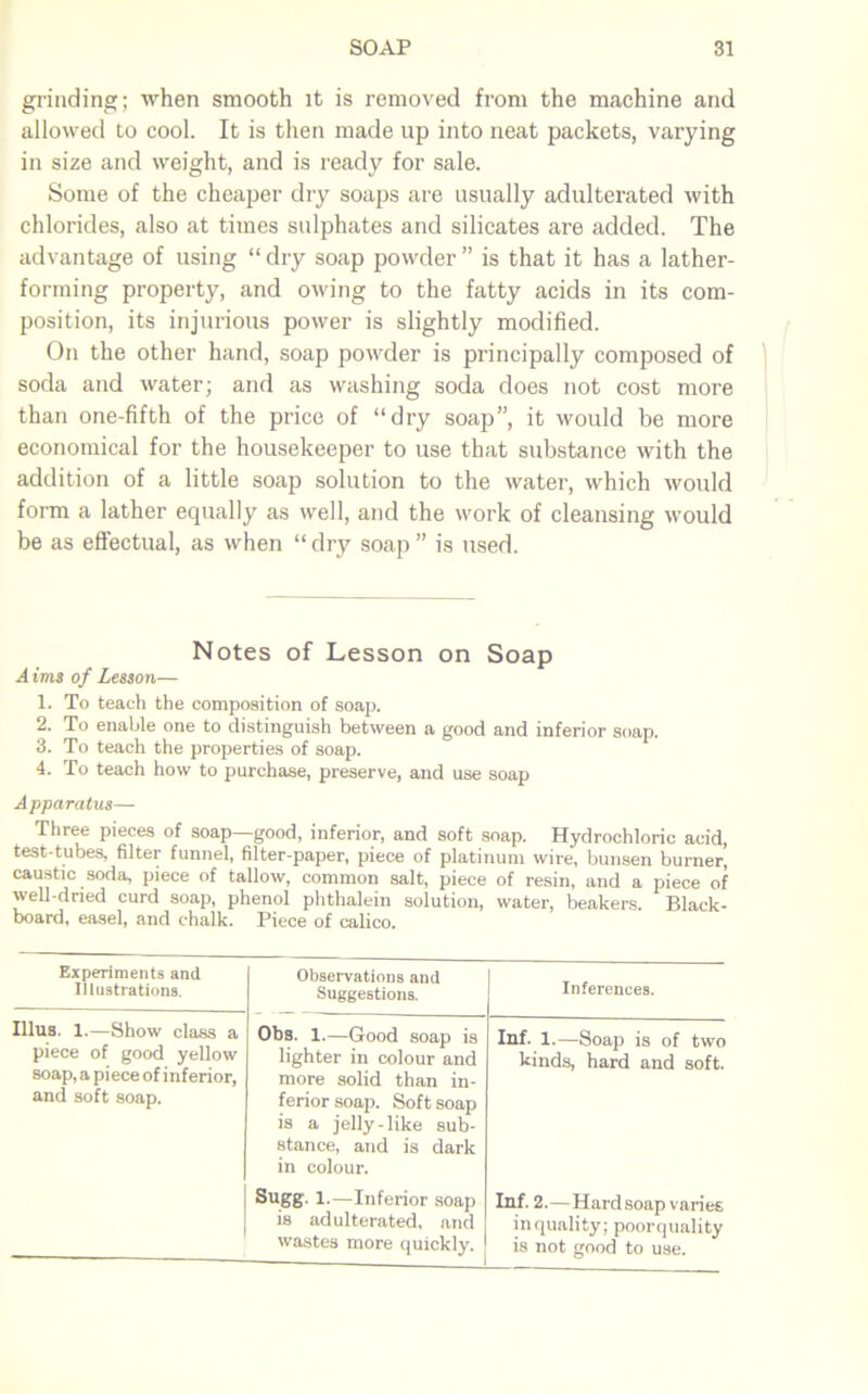 grinding; when smooth it is removed from the machine and allowed to cool. It is then made up into neat packets, varying in size and weight, and is ready for sale. Some of the cheaper dry soaps are usually adulterated with chlorides, also at times sulphates and silicates are added. The advantage of using “ dry soap powder ” is that it has a lather- forming property, and owing to the fatty acids in its com- position, its injurious power is slightly modified. On the other hand, soap powder is principally composed of soda and water; and as washing soda does not cost more than one-fifth of the price of “dry soap”, it would be more economical for the housekeeper to use that substance with the addition of a little soap solution to the water, which would form a lather ecjually as well, and the work of cleansing would be as effectual, as when “ dry soap ” is used. Notes of Lesson on Soap A ims of Lesson— 1. To teach the composition of soap. 2. To enable one to distinguish between a good and inferior soap. 3. To teach the properties of soap. 4. To teach how to purchase, preserve, and use soap A pparatus— Three pieces of soap—good, inferior, and soft soap. Hydrochloric acid, test-tubes, filter funnel, filter-paper, piece of platinum wire, bunsen burner, caustic soda, piece of tallow, common salt, piece of resin, and a piece of well-dried curd soap, phenol phthalein solution, water, beakers. Black- board, easel, and chalk. Piece of calico. Experiments and Illustrations. Observations and Suggestions. Inferences. Illus. 1.—Show class a piece of good yellow soap, a piece of inferior, and soft soap. Obs. 1.—Good soap is lighter in colour and more solid than in- ferior soap. Soft soap is a jelly-like sub- stance, and is dark in colour. Inf. 1.—Soap is of two kinds, hard and soft. Sugg. l.—Inferior soap is adulterated, and wastes more quickly. Inf. 2.—Hard soap varies in quality; poorquality is not good to use.