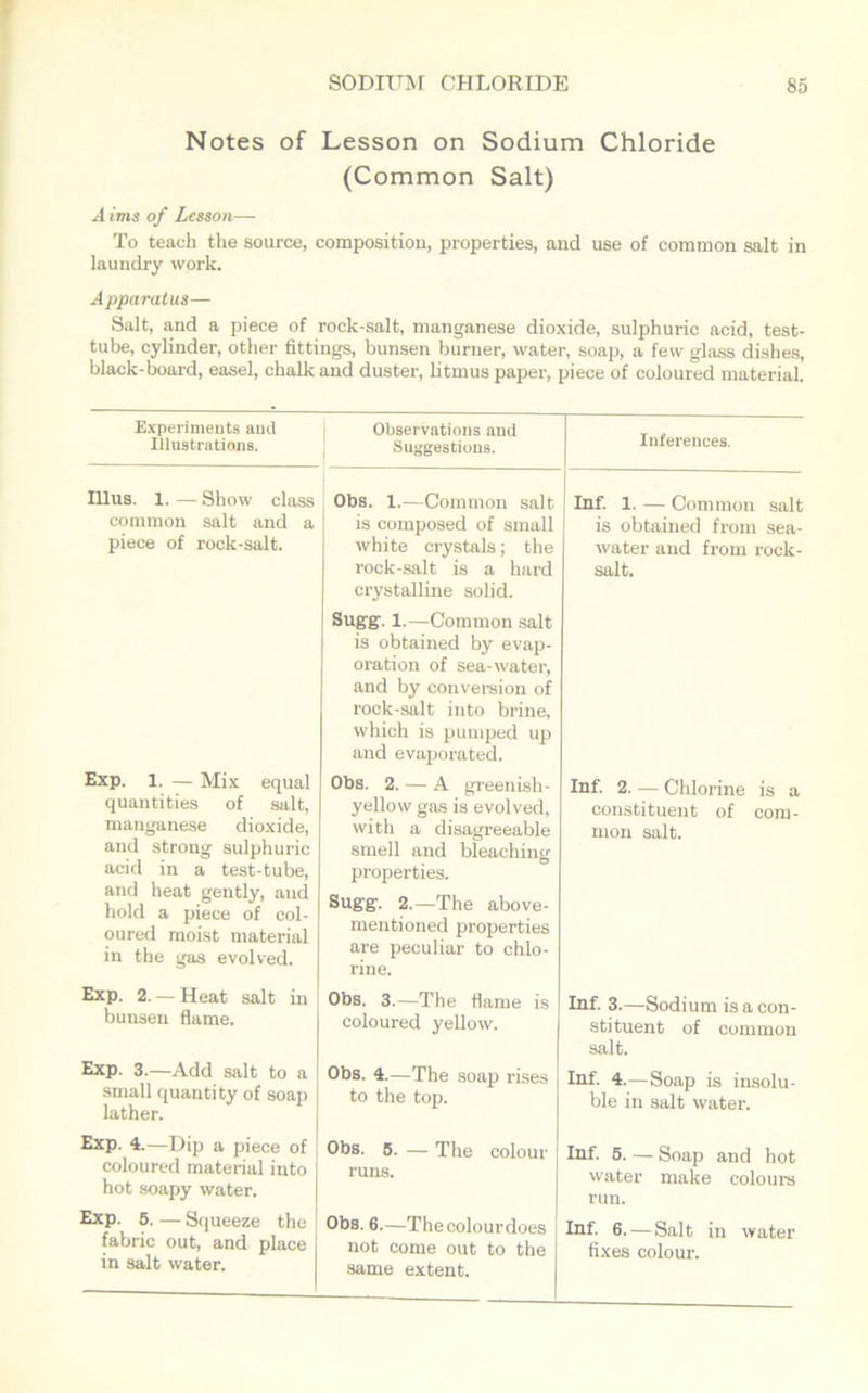 Notes of Lesson on Sodium Chloride (Common Salt) A ims of Lesson— To teach the source, composition, properties, and use of common salt in laundry work. Apparatus— Salt, and a piece of rock-salt, manganese dioxide, sulphuric acid, test- tube, cylinder, other fittings, bunsen burner, water, soap, a few glass dishes, black-board, easel, chalk and duster, litmus paper, piece of coloured material. Observations and Suggestions. Inferences. Experiments and Illustrations. Illus. 1. — Show class common salt and a piece of rock-salt. Exp. 1. — Mix equal quantities of salt, manganese dioxide, and strong sulphuric acid in a test-tube, and heat gently, and hold a piece of col- oured moist material in the gas evolved. Exp. 2. — Heat salt in bunsen flame. Exp. 3.—Add salt to a small quantity of soap lather. Exp. 4.—Dip a piece of coloured material into hot soapy water. Exp 5. — Squeeze the fabric out, and place in salt water. Obs. 1.—Common salt is composed of small white crystals; the rock-salt is a hard crystalline solid. Sugg. 1.—Common salt is obtained by evap- oration of sea-water, and by conversion of rock-salt into brine, which is pumped up and evaporated. Obs. 2. — A greenish- yellow gas is evolved, with a disagreeable smell and bleaching properties. Sugg. 2.—The above- mentioned properties are peculiar to chlo- rine. Obs. 3.—The flame is coloured yellow. Obs. 4.—The soap rises to the top. Obs. 5. — The colour runs. Obs. 6.—Thecolourdoes not come out to the same extent. Inf. 1. — Common salt is obtained from sea- water and from rock- salt. Inf. 2. — Chlorine is a constituent of com- mon salt. Inf 3.—Sodium is a con- stituent of common salt. Inf. 4.—Soap is insolu- ble in salt water. Inf 5. — Soap and hot water make colours run. Inf. 6. — Salt in water fixes colour.