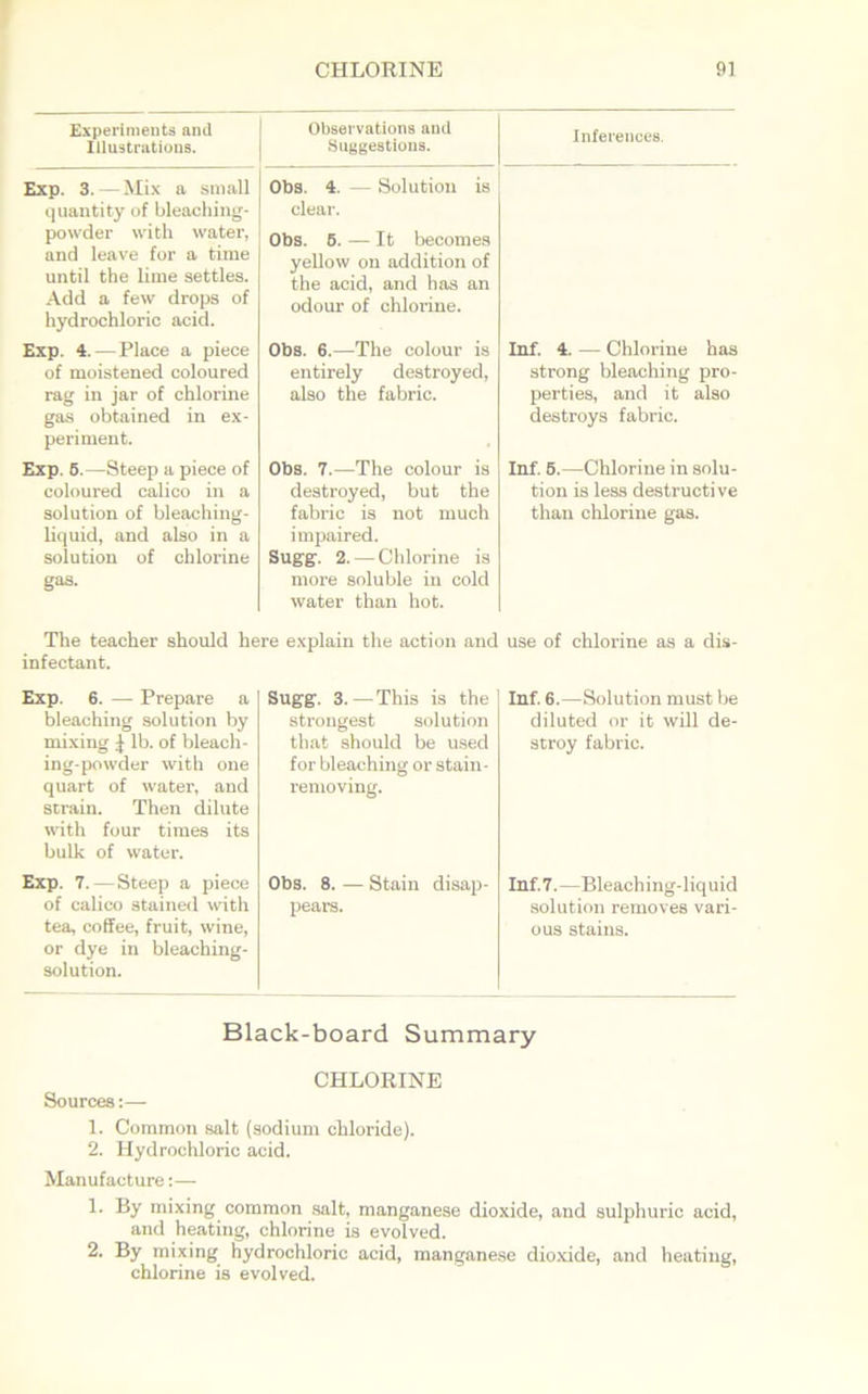 Experiments and Illustrations. Exp. 3.—Mix a small quantity of bleaching* powder with water, and leave for a time until the lime settles. Add a few drops of hydrochloric acid. Exp. 4. — Place a piece of moistened coloured rag in jar of chlorine gas obtained in ex- periment. Exp. 5.—Steep a piece of coloured calico in a solution of bleaching- liquid, and also in a solution of chlorine gas. Exp. 6. — Prepare a bleaching solution by mixing £ lb. of bleach - ing-powder with one quart of water, and strain. Then dilute with four times its bulk of water. Exp. 7.—Steep a piece of calico stained with tea, coffee, fruit, wine, or dye in bleaching- solution. Observations and Suggestions. Obs. 4. — Solution is clear. Obs. 5. — It becomes yellow on addition of the acid, and has an odour of chlorine. Obs. 6.—The colour is entirely destroyed, also the fabric. Obs. 7.—The colour is destroyed, but the fabric is not much impaired. Sugg. 2.— Chlorine is more soluble in cold water than hot. Sugg. 3.—This is the strongest solution that should be used for bleaching or stain - removing. Obs. 8. — Stain disap- pears. Inferences. Inf. 4. — Chlorine has strong bleaching pro- perties, and it also destroys fabric. Inf. 5.—Chlorine in solu- tion is less destructive than chlorine gas. use of chlorine as a dis- Inf. 6.—Solution must be diluted or it will de- stroy fabric. Inf. 7.—Bleaching-liquid solution removes vari- ous stains. The teacher should here explain the action and infectant. Black-board Summary CHLORINE Sources:— 1. Common salt (sodium chloride). 2. Hydrochloric acid. Manufacture:— 1. By mixing common salt, manganese dioxide, and sulphuric acid, and heating, chlorine is evolved. 2. By mixing hydrochloric acid, manganese dioxide, and heating, chlorine is evolved.