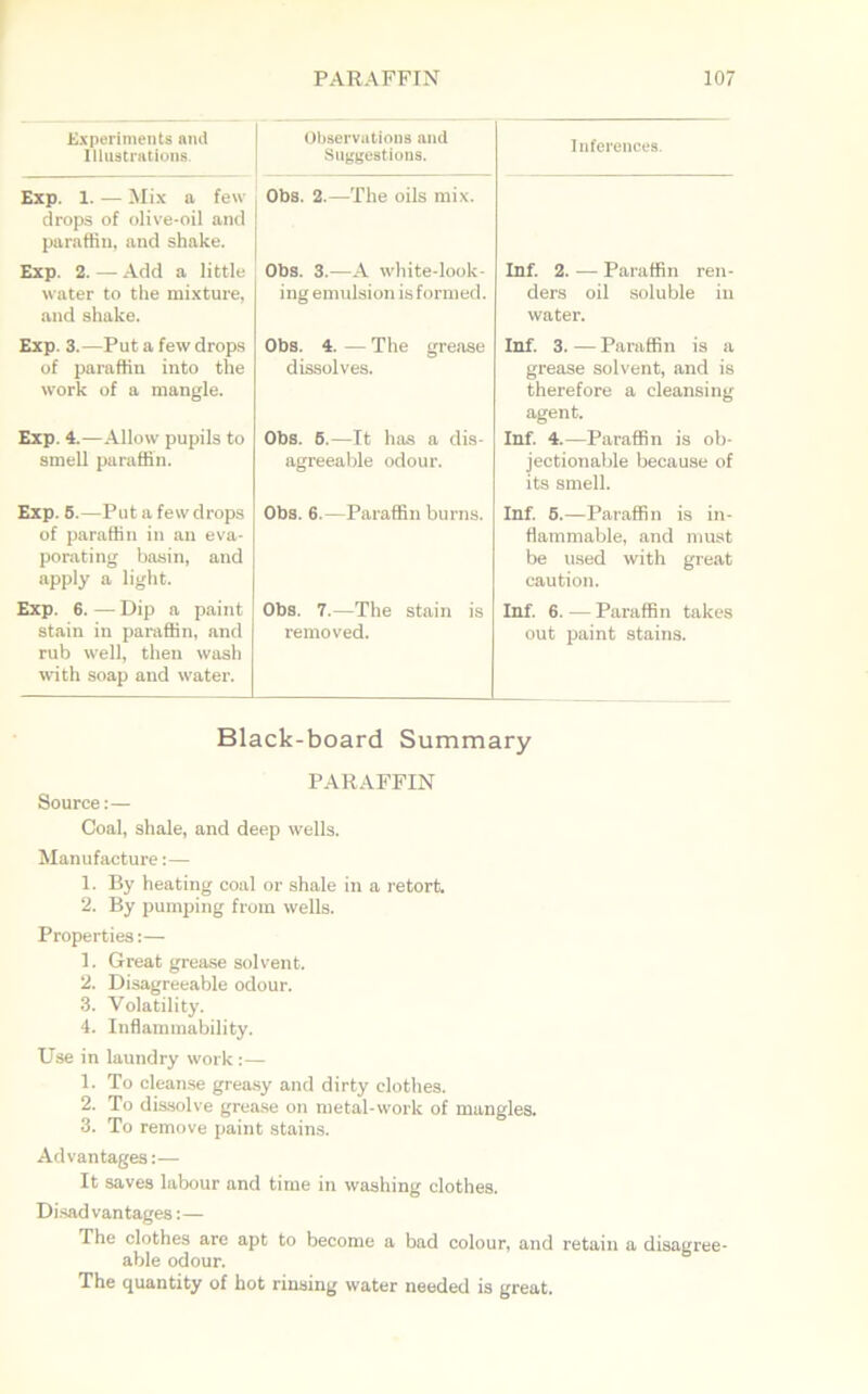 Experiments and Illustrations. Observations and Suggestions. Inferences. Exp. 1. — Mix a few drops of olive-oil and paraffin, and shake. Obs. 2.—The oils mix. Exp. 2.—Add a little water to the mixture, and shake. Obs. 3.—A white-look- ing emulsion is formed. Inf. 2. — Paraffin ren- ders oil soluble in water. Exp. 3.—Put a few drops of paraffin into the work of a mangle. Exp. 4.—Allow pupils to smell paraffin. Obs. 4. — The grease dissolves. Obs. 5.—It has a dis- agreeable odour. Inf. 3. — Paraffin is a grease solvent, and is therefore a cleansing agent. Inf. 4.—Paraffin is ob- jectionable because of its smell. Exp. 5.—Put a few drops of paraffin in an eva- porating basin, and apply a light. Obs. 6.—Paraffin burns. Inf. 5.—Paraffin is in- flammable, and must be used with great caution. Exp. 6. — Dip a paint stain in paraffin, and rub well, then wash with soap and water. Obs. 7.—The stain is removed. Inf. 6. — Paraffin takes out paint stains. Black-board Summary Source:— PARAFFIN Coal, shale, and deep wells. Manufacture:— 1. By heating coal or shale in a retort. 2. By pumping from wells. Properties:— 1. Great grease solvent. 2. Disagreeable odour. 3. Volatility. 4. Inflammability. Use in laundry work:— 1. To cleanse greasy and dirty clothes. 2. To dissolve grease on metal-work of mangles. 3. To remove paint stains. Advantages:— It saves labour and time in washing clothes. Disadvantages:— The clothes are apt to become a bad colour, and retain a disagree- able odour. The quantity of hot rinsing water needed is great.