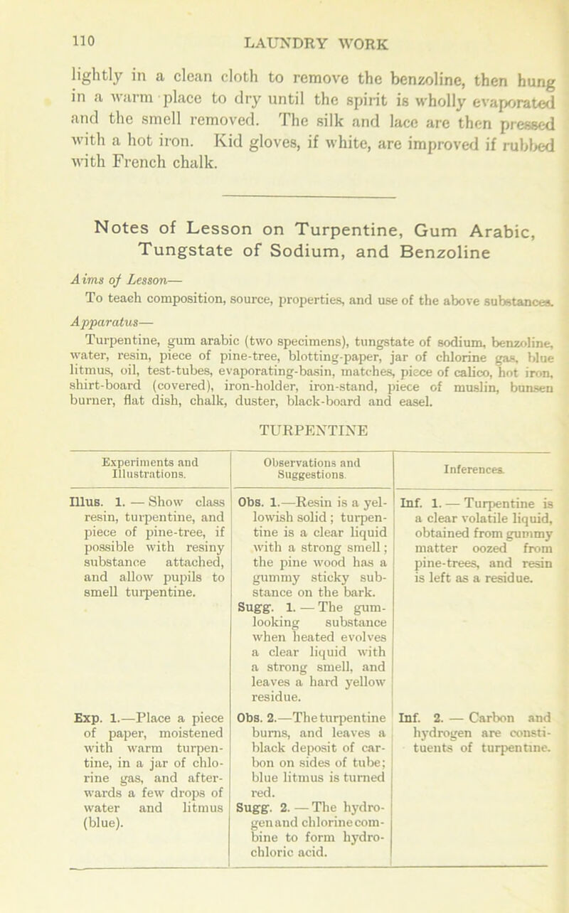 lightly in a clean cloth to remove the benzoline, then hung in a warm place to dry until the spirit is wholly evaporated and the smell removed. The silk and lace are then pressed with a hot iron. Kid gloves, if white, are improver] if rubbed with French chalk. Notes of Lesson on Turpentine, Gum Arabic, Tungstate of Sodium, and Benzoline Aims of Lesson— To teach composition, source, properties, and use of the above substances. Apparatus— Turpentine, gum arabic (two specimens), tungstate of sodium, benzoline, water, resin, piece of pine-tree, blotting-paper, jar of chlorine gas. blue litmus, oil, test-tubes, evaporating-basin, matches, piece of calico, hot iron, shirt-board (covered), iron-holder, iron-stand, piece of muslin, bunsen burner, flat dish, chalk, duster, black-board and easel. TURPENTINE Experiments and Illustrations. Observations and Suggestions. Inferences. Illus. 1. — Show class resin, turpentine, and piece of pine-tree, if possible with resiny substance attached, and allow pupils to smell turpentine. Obs. 1.—Resin is a yel- lowish solid; turpen- tine is a clear liquid with a strong smell; the pine wood has a gummy sticky sub- stance on the bark. Sugg. 1. — The gum- looking substance when heated evolves a clear liquid with a strong smell, and leaves a hard yellow residue. Inf. 1. — Turpentine is a clear volatile liquid, obtained from gummy matter oozed from pine-trees, and resin is left as a residue. Exp. 1.—Place a piece of paper, moistened with warm turpen- tine, in a jar of chlo- rine gas, and after- wards a few drops of water and litmus (blue). Obs. 2.—The turpentine bums, and leaves a black deposit of car- bon on sides of tube; blue litmus is turned red. Sugg. 2. — The hydro- gen and chlorine com- bine to form hydro- chloric acid. Inf. 2. — Carbon and hydrogen are consti- tuents of turpentine.