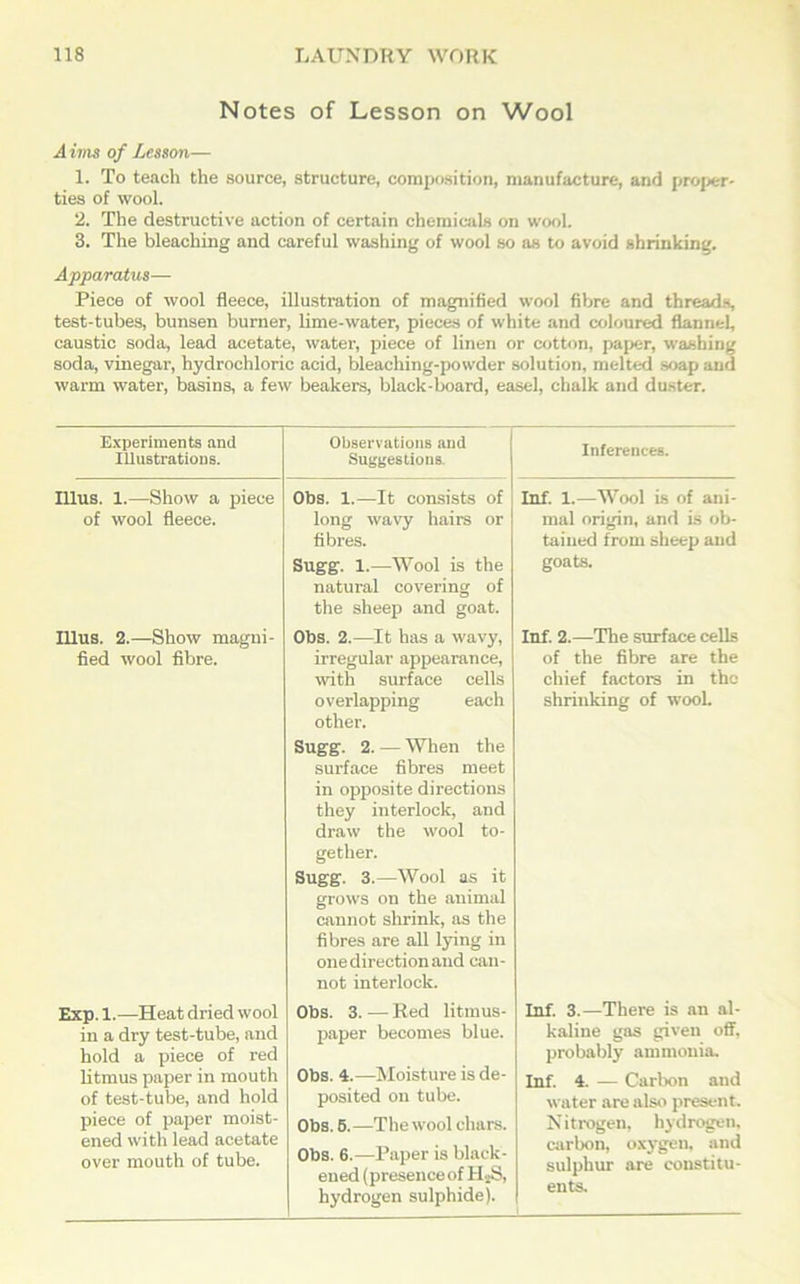 Notes of Lesson on Wool A ims of Lesson— 1. To teach the source, structure, composition, manufacture, and proper- ties of wool. 2. The destructive action of certain chemicals on wool. 3. The bleaching and careful washing of wool so as to avoid shrinking. Apparatus— Piece of wool fleece, illustration of magnified wool fibre and threads, test-tubes, bunsen burner, lime-water, pieces of white and coloured flannel, caustic soda, lead acetate, water, piece of linen or cotton, paper, washing soda, vinegar, hydrochloric acid, bleaching-powder solution, melted soap and warm water, basins, a few beakers, black-board, easel, chalk and duster. Experiments and Observations and Illustrations. Suggestions. Illus. 1.—Show a piece of wool fleece. Illus. 2.—Show magni- fied wool fibre. Exp. 1.—Heat dried wool in a dry test-tube, and hold a piece of red litmus paper in mouth of test-tube, and hold piece of paper moist- ened with lead acetate over mouth of tube. Ohs. 1.—It consists of long wavy hairs or fibres. Sugg. 1.—Wool is the natural covering of the sheep and goat. Obs. 2.—It has a wavy, irregular appearance, with surface cells overlapping each other. Sugg. 2. — When the surface fibres meet in opposite directions they interlock, and draw the wool to- gether. Sugg. 3.—Wool as it grows on the animal cannot shrink, as the fibres are all lying in one direction and can- not interlock. Obs. 3. — Red litmus- paper becomes blue. Obs. 4.—Moisture is de- posited on tube. Obs. 5.—The wool chars. Obs. 6.—Paper is black- ened (presence of II -S, hydrogen sulphide). Inferences. Inf. 1.—Wool is of ani- mal origin, and is ob- tained from sheep and goats. Inf. 2.—The surface cells of the fibre are the chief factors in the shrinking of wool. Inf. 3.—There is an al- kaline gas given off, probably ammonia. Inf. 4. — Carbon and water are also present. Nitrogen, hydrogen, carbon, oxygen, and sulphur are constitu- ents.