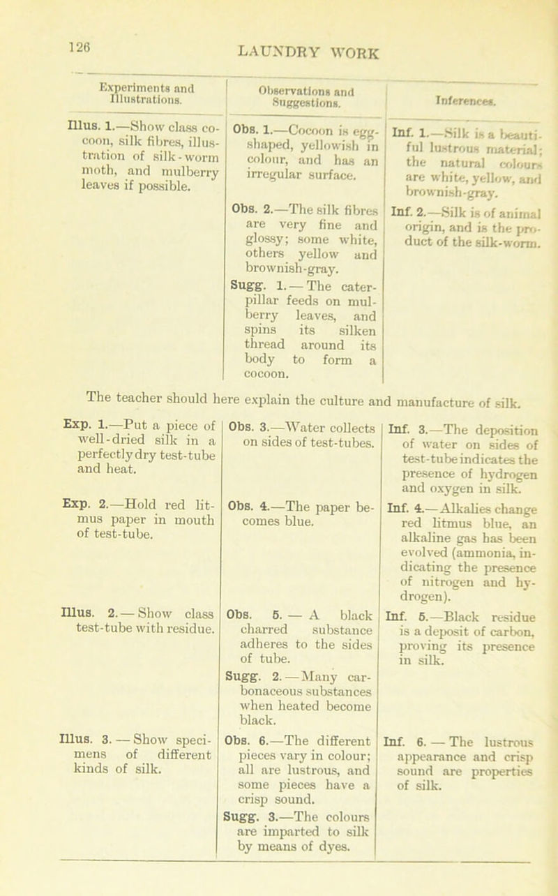 Experiments and Illustrations. Illus. 1.—Show class co- coon, silk fibres, illus- tration of silk-worm moth, and mulberry leaves if possible. The teacher should 1 Exp. 1.—Put a piece of well-dried silk in a perfectly dry test-tube and heat. Exp. 2.—Hold red lit- mus paper in mouth of test-tube. Illus. 2. — Show class test-tube with residue. Illus. 3. — Show speci- mens of different kinds of silk. Observations and Suggestions. Obs. 1.—Cocoon is egg- shaped, yellowish in colour, and has an irregular surface. Obs. 2.—The silk fibres are very fine and glossy; some white, others yellow and brownish-gray. Sugg. 1. —The cater- pillar feeds on mul- berry leaves, and spins its silken thread around its body to form a cocoon. re explain the culture at Obs. 3.—Water collects on sides of test-tubes. Obs. 4.—The paper be- comes blue. Obs. 5. — A black charred substance adheres to the sides of tube. Sugg. 2.—Many car- bonaceous substances when heated become black. Obs. 6.—The different pieces vary in colour; all are lustrous, and some pieces have a crisp sound. Sugg. 3.—The colours are imparted to silk by means of dyes. Inferences. Inf. 1.—.Silk is a beauti- ful lustrous material; the natural colours are white, yellow, and brownish-gray. Inf. 2.—Silk is of animal origin, and is the pro- duct of the silk-worm. d manufacture of silk. Inf. 3.—The deposition of water on sides of test-tube indicates the presence of hydrogen and oxygen in silk. Inf. 4.—Alkalies change red litmus blue, an alkaline gas has been evolved (ammonia, in- dicating the presence of nitrogen and hy- drogen). Inf. 5.—Black residue is a deposit of carbon, proving its presence in silk. Inf. 6. — The lustrous appearance and crisp sound are properties of silk.