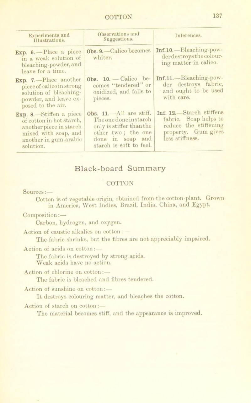 Experiments and Illustrations. Exp. 6.—Place a piece in a weak solution of bleaching-powder, and leave for a time. Exp. 7.—Place another pieceof calicoin strong solution of bleaching- powder, and leave ex- posed to the air. Exp. 8.—Stiffen a piece of cotton in hot starch, another piece in starch mixed with soap, and another in gum-arabic solution. Observations and Suggestions. Obs. 9.—Calico becomes whiter. Obs. 10. — Calico be- comes “tendered” or oxidized, and falls to pieces. Obs. 11.—All are stiff. The one done in starch only is stiff er than the other two; the one done in soap and starch is soft to feel. Inferences. Inf. 10. —Bleaching-pow- derdestroys the colour- ing matter in calico. Inf. 11.—Bleaching-pow- der destroys fabric, and ought to be used with care. Inf. 12.—Starch stiffens fabric. Soap helps to reduce the stiffening property. Gum gives less stiffness. Black-board Summary COTTON Sources:— Cotton is of vegetable origin, obtained from the cotton-plant. Grown in America, West Indies, Brazil, India, China, and Egypt. Composition:— Carbon, hydrogen, and oxygen. Action of caustic alkalies on cotton:— The fabric shrinks, but the fibres are not appreciably impaired. Action of acids on cotton :■— The fabric is destroyed by strong acids. Weak acids have no action. Action of chlorine on cotton:— The fabric is bleached and fibres tendered. Action of sunshine on cotton:— It destroys colouring matter, and bleaches the cotton. Action of starch on cotton:— The material becomes stiff, and the appearance is improved.