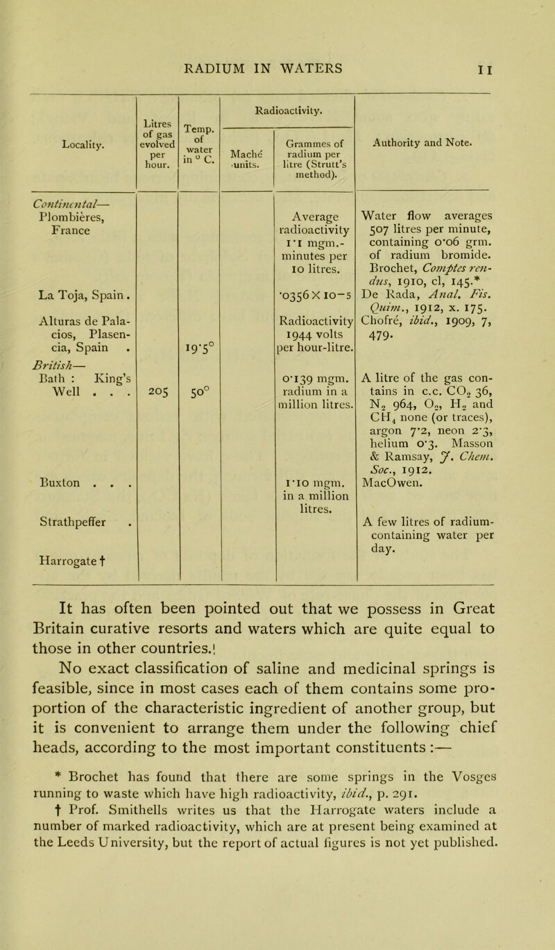 Radioactivity. Litres Temp. of Locality. of gas evolved Grammes of Authority and Note. per water in 0 C. Mache radium per hour. •units. litre (Strutt's method). Continental— Plombieres, Average Water flow averages Fiance radioactivity 507 litres per minute, IT mgm.- containing o-o6 grm. minutes per of radium bromide. 10 litres. Brochet, Comptes ren- dus, 1910, cl, 145.* La Toja, Spain. •0356 X 10-5 De Rada, Anal. Fis. Qutm., 1912, x. 175. Alturas de Pala- Radioactivity Chofre, ibid., 1909, 7, cios, Plasen- cia, Spain 1944 volts 479- I9'5° per hour-litre. British— Bath : King’s OT39 mgm. A litre of the gas con- Well . . . 205 O O no radium in a tains in c.c. C02 36, million litres. N, 964, 02, PI2 and CH4 none (or traces), argon 7*2, neon 2-3, helium C3. Masson & Ramsay, J, Chem. Soc., 1912. Buxton . . 1 to mgm. in a million MacOwen. litres. Strathpeffer A few litres of radium- containing water per day. Harrogate t It has often been pointed out that we possess in Great Britain curative resorts and waters which are quite equal to those in other countries.! No exact classification of saline and medicinal springs is feasible, since in most cases each of them contains some pro- portion of the characteristic ingredient of another group, but it is convenient to arrange them under the following chief heads, according to the most important constituents :— * Brochet has found that there are some springs in the Vosges running to waste which have high radioactivity, ibid., p. 291. t Prof. Smithells writes us that the Harrogate waters include a number of marked radioactivity, which are at present being examined at the Leeds University, but the report of actual figures is not yet published.