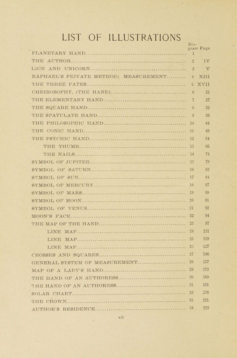 LIST OF ILLUSTRATIONS Dia- gram Page PLANETARY HAND 1 THE AUTHOR 2 IV LION AND UNICORN 3 V RAPHAEL’S PRIVATE METHOD; MEASUREMENT 4 XIII THE THREE FATES 5 XVII CHEIROSOPHY, (THE HAND) 6 21 THE ELEMENTARY HAND 7 27 THE SQUARE HAND S 32 THE SPATULATE HAND 9 38 THE PHILOSOPHIC HAND 10 44 THE CONIC HAND 11 49 THE PSYCHIC HAND 12 54 THE THUMB 13 65 THE NAILS 14 74 * STMBOL OF JUPITER 15 79 SYMBOL OF SATURN 16 82 SYMBOL OF SUN : 17 84 SYMBOL OF MERCURY 18 87 SYMBOL OF MARS 19 89 SYMBOL OF MOON 20 91 SYMBOL OF VENUS 21 92 MOON’S FACE 22 94 THE MAP OF THE HAND 23 97 LTNE MAP 24 111 LINE MAP 25 119 LINE MAP 23 127 CROSSES AND SQUARES 27 146 GENERAL SYSTEM OF MEASUREMENT 28 157 MAP OF A LADY’S HAND 29 173 THE HAND OF AN AUTHORESS 30 186 THE HAND OF AN AUTHORESS 31 181 SOLAR CHART 32 208 THE CROWN 33 221 AUTHOR’S RESIDENCE 34