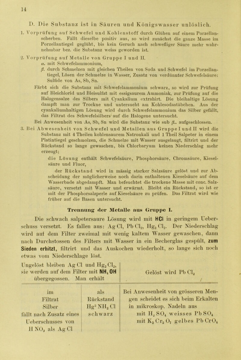 D. ]4ie Substanz ist in S ä ii r e 11 und Königswasser unlöslicli. 1. A orpi’iifung auf Schwefel und Kohlenstoff durch Glühen auf einem Porzellan- scherben. Fällt dieselbe positiv aus, so wird zunächst die ganze Masse im Porzellantiegel geglüht, bis kein Geruch nach schwefliger Säure mehr wahr- nehmbar bez. die Substanz weiss geworden ist. 2. Vorprüfung auf Metalle von Gruppe I und II. u. mit Schwefelammonium, ß. durch Schmelzen mit gleichen Theilen von Soda und Schwefel im Porzellan- tiegel, Lösen der Schmelze in Wasser, Zusatz von verdünnter Schwefelsäure: Sulfide von As, Sb, Sn. Färbt sich die Substanz mit Schwefelammonium schwarz, so wird zur Prüfung auf Bleichlorid und Bleisulfat mit essigsaurem Ammoniak, zur Prüfung auf die Halogensalze des Silbers mit Cyankalium extrahirt. Die bleihaltige Lösung dampft man zur Trockne und untersucht am Kohlesodastäbchen. Aus der cyankaliumhaltigen Lösung wird durch Schwefelammonium das Silber gefällt, das Filtrat des Schwefelsilbers auf die Halogene untersucht. Bei Anwesenheit von As, Sb, Sn wird die Substanz wie sub ß.. aufgeschlossen. 3. Bei Abwesenheit von Schwefel und Metallen aus Gruppei und H wird die Substanz mit 4 Theilen kohlensaurem Natronkali und 1 Theil Salpeter in einem Platintiegel geschmolzen, die Schmelze mit Wasser ausgelaugt, filtrirt und der Rückstand so lange gewaschen, bis Chlorbaryum keinen Niederschlag mehr erzeugt; die Lösung enthält Schwefelsäure, Phosphorsäure, Chromsäure, Kiesel- säure und Fluor, der Rückstand wird in mässig starker Salzsäure gelöst und zur Ab- scheidung der möglicherweise noch darin enthaltenen Kieselsäure auf dem Wasserbade abgedampft. Man befeuchtet die trockene Masse mit conc. Salz- säure, versetzt mit Wasser und erwärmt. Bleibt ein Rückstand, so ist er mit der Phosphorsalzperle auf Kieselsäure zu prüfen. Das Filtrat wird wie früher auf die Basen untersucht. Trennung* der Metalle aus Gruppe I. Die schwach Salpetersäure Lösung wird mit HCl in geriugem Ueber- schuss versetzt. Es fallen aus: Ag CI, Pb Clo, Hgo CL. Der Niederschlag wird auf dem Filter zweimal mit wenig kaltem Wasser gewaschen, dann nacli Durchstossen des Filters mit Wasser in ein Becherglas gespült, zum Sieden erhitzt, tiltrirt und das Auskochen wiederholt, so lange sich noch etwas vom Niederschlage löst. Ungelöst bleiben Ag CI und Hg2 CL, sie werden auf dem Füter mit NH.1OH übergegossen. Man erhält Gelöst wird Pb CI2 im als Bei Anwesenheit von grösseren Men- Filtrat Rückstand gen scheidet es sich beim Erkalten Silber Ilg'^ NIIj CI in mikroskop. Nadeln aus fällt nach Zusatz eines scliw arz mit IUSO4 weisses PbS04 üeberschusses von JINO, als Ag Cl mit K2 Ci*2 O7 gelbes Pb CrÖ4