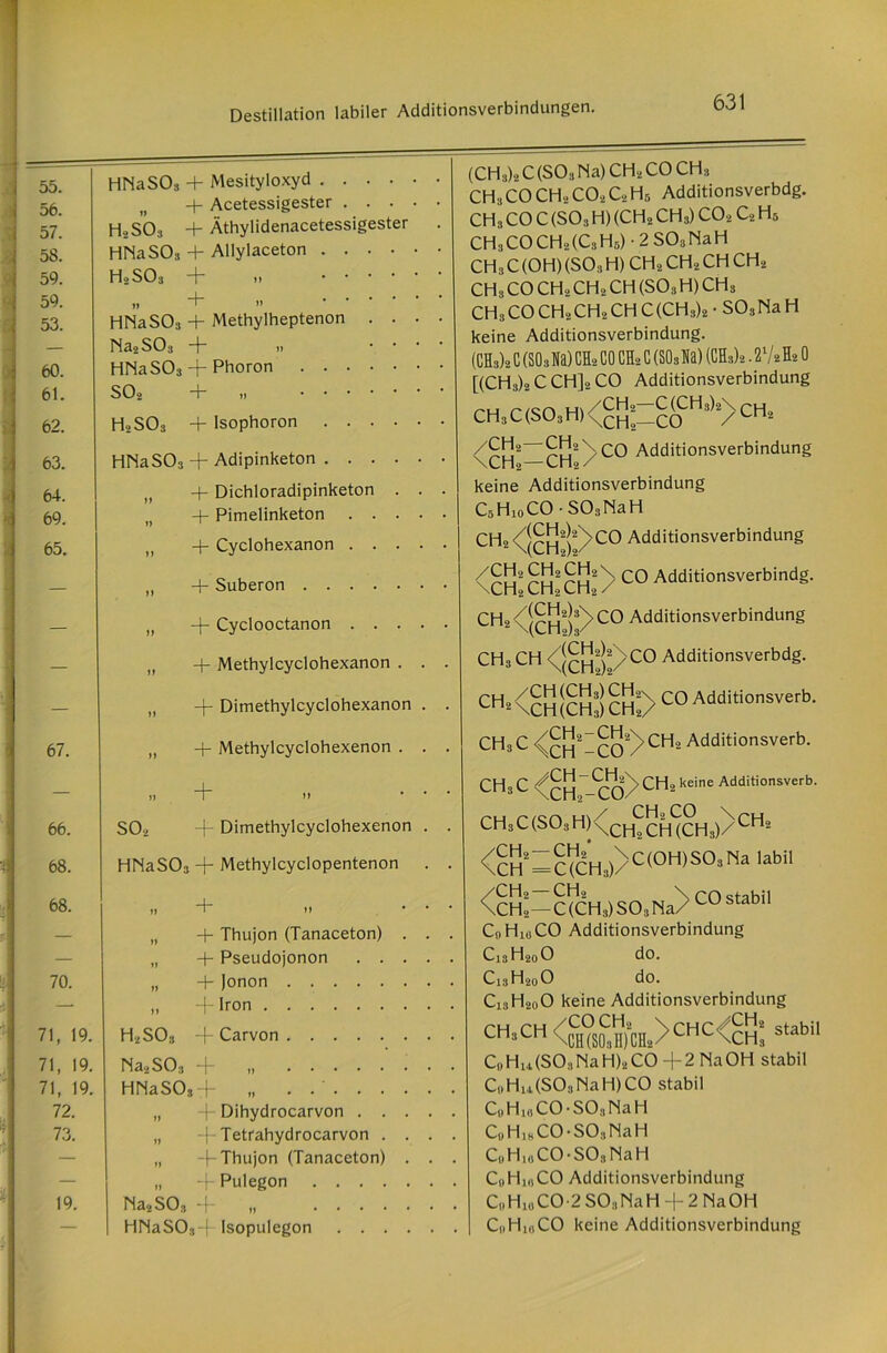 55. 56. 57. 58. 59. 59. 53. 60. 61. 62. 63. 64. 69. 65. 67. 66. 68. 68. 70. 71, 19. 71, 19. 71, 19. 72. 73. 19. HNaSOs + Mesityloxyd .... t) + Acetessigester . . . H2SO3 + Äthylidenacetessigester HNaSOs + Allylaceton . . . HäSOs + i> • • • ,, ~t“ ” HNaSOs + Methylheptenon . Na2S03 + ii HNaSOs — Phoron .... SO» + » .... HoSOs + Isophoron . . . HNaSOs + Adipinketon . . . „ + Dichloradipinketon 1( + Pimelinketon . . „ + Cyclohexanon . . + Suberon .... S02 -j- Cyclooctanon . . + Methylcyclohexanon -j- Dimethylcyclohexanon + Methylcyclohexenon . + ii -f- Dimethylcyclohexenon HNaSOs -j- Methylcyclopentenon + n + Thujon (Tanaceton) + Pseudojonon + jonon . -f- Iron . . HüSOs + Carvon . Na2S03 -f- „ HNaSO,-f „ . „ -)- Dihydrocarvon „ -f- Tetrahydrocarvon „ -(-Thujon (Tanaceton „ + Pulegon Na2 SOs * (■ „ HNaSOs-)- Isopulegon (CHs)s C (SOs Na) CH2 CO CH3 CHs CO CH2 CO* C2 H5 Additionsverbdg. CH3 CO C (S03 H) (CH2 CHs) CO* C2 H5 CH3COCH2(C3H5) • 2 SOsNaH CHsC (OH) (SOs H) CH2 CH2 CH CH2 CH3COCH2CH2CH(SOsH)CHs CHsCOCH2CH2CHC(CHs)2- SOsNaH keine Additionsverbindung. (CHs)2 C (SOs Na) CH2 CO CH2 C (SOs Na) (CH3)2.2l/2H2 0 [(CHs)2 c CH]2 CO Additionsverbindung i_iv/CH2—C(CH3)2\CHo CH3C(SOsH)^CH2_co / t'r*2 /CH2—^u2S>CO Additionsverbindung \Lri2—C1I2 / keine Additionsverbindung C5H10CO -SOsNaH CHo d£ü*K>CO Additionsverbindung \(Lri2)2/ CO Additionsverbindg. CH2 Cii2 LI12 / CH» /?m2I3^> CO Additionsverbindung CH-, CH /£ü2!2>CO Additionsverbdg. CH1<CH Ich i CHa> co CHSC <(cH2-C02^CH2 Additionsverb- CHsC /CH-CH2\, XCHi-CO/ ch2 keine Additionsverb. CHs C (SOs H) \CH2Cid(?H3)> CHa <CH =C(CHs)>C(OH)SOsNa labil ^ChI—C(CHs)SOsNa^ COstabl1 CoHigCO Additionsverbindung C13H20O do. C13H20O do. C13H2oO keine Additionsverbindung CHs CH \SusSfciI2/CHC ' -CHs stabl1 C» Hu (SOsNaH)* CO +2 Na OH stabil C»Hu(SOsNaH)CO stabil CflHs« CO-SOsNaH C»HisCO - SOsNaH Cu Hm CO-SOsNaH Cu Hm CO Additionsverbindung CoHmCO-2 SOsNaH + 2 NaOH Cd Hm CO keine Additionsverbindung