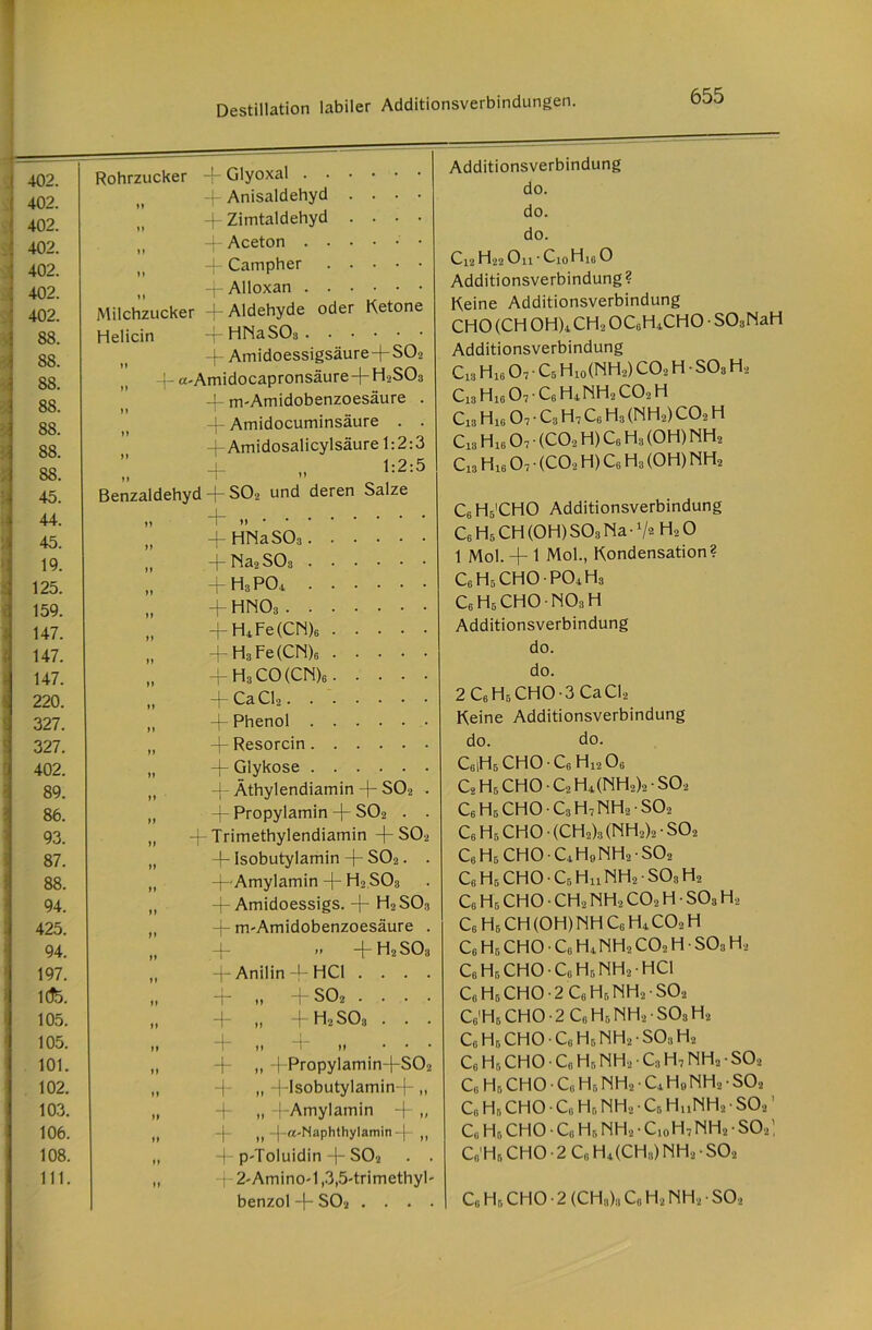 402. Rohrzucker -f- Glyoxal 402. 4 Anisaldehyd .... 402. 1» + Zimtaldehyd .... 402. »t -f Aceton 402. »1 4- Campher 402. 4-Alloxan 402. Milchzucker Aldehyde oder Ketone 88. Helicin -f HNaSOe 88. 4- Amidoessigsäure + S02 88. -4-ct-Amidocapronsäure+H2S03 88. m-Amidobenzoesäure . 88. 4- Amidocuminsäure . . 88. 4-Amidosalicylsäure 1:2:3 88. + „ 1:2:5 45. Benzaldehyc 4- S02 und deren Salze 44. tt + » 45. + HNaS03 19. >» 4-Na2S03 125. tt + h3po4 159. ft 4- hno3 147. ft 4-H4Fe(CN)6 147. ft 4- H3 Fe(CN)6 147. tf 4- H3 CO(CN)6 220. tt 4- Ca Cl2 327. tf 4- Phenol 327. tt 4-Resorcin 402. tf Glykose 89. tt 4- Äthylendiamin -|- S02 . 86. tt 4~ Propylamin 4~ S02 . . 93. H Trimethylendiamin -4 S02 87. 1» L Isobutylamin 4~ S02. . 88. »1 ^-'Amylamin -j- H2 S03 94. tt 4-Amidoessigs. 4 H2S03 425. 4- m-Amidobenzoesäure . 94. tt *t H2 SO3 197. tt 4- Anilin 1 HCl .... 1(55. tt r 11 + S02 .... 105. tt 4 11 4_H,S03 . . • 105. tt tt i )) ... 101. tt 4- „ +Propylamin4-S02 102. »» + „ 4-lsobutylamin4-,, 103. tt 4- „ 4-Amylamin 4- „ 106. tt 4- )(4-“'NaPhttiylamin4_ 11 108. tt 4-p-Toluidin 4 S02 . . 111. tt 4 2'Amino-1,3,5-trimethyl' benzol 4~ S02 .... Additionsverbindung do. do. do. C12 H>2 0[1 • C10H10 O Additionsverbindung ? Keine Additionsverbindung CHO (CH OH)4 CHs OC3H4CHO • SOeNaH Additionsverbindung Cu Hie O, ■ C6 Hio(NH2) CO2 H • S03 H2 CuHie07-CeH*MH,COiH C13 H10 07 • C3H7CeH3(NH2) C02 H Ci3 H16 O7 • (C02 H) C6 H3 (OH) NH2 Cm H16 O7 * (CO, H) Ce He (OH) NH2 CeHs'CHO Additionsverbindung C6 H6 CH (OH) S03 Na • V2 H, 0 1 Mol. + 1 Mol., Kondensation? C6H5CH0P04H3 C,HbCH0-M03H Additionsverbindung do. do. 2 C6 H6 CHO -3 Ca CI, Keine Additionsverbindung do. do. C6|Hb CHO ■ C6 Hi2 Oe C2HBCH0C2H4(NH2)2-S02 Ce H6 CHO ■ C3 H, NH2 ■ S02 Ce H5 CHO • (CH2)3 (NH,), • SO, c0h6 choc4h9nh2so2 Co H5 CHO • CB Hu MH, ■ S03 H, C6 Hr, CHO • CH2 NH2 CO, H • S03 H, Ce H6 CH (OH) MH Ce H4 CO, H Ce Hr, CHO • Ce H4NH, CO, H • S03 H2 C3 HB CHO • Ce H6 NH2 • HCl CG Hb CHO • 2 C6 HsNH2 ■ S02 Ce'HB CHO • 2 Ce H» NH* • S03 H* Ce Hb CHO • Ce Hr, NH, • S03 H2 Ce Hö CHO • Ce Hr, NH* • Ce H, NH2 • S02 Ce Hr, CHO ■ C„ Hr,NH2 • C4 H9NH2 • S02 Co Hr, CHO ■ Ce Hr, NH, ■ Cr, H„NH2 ■ SO, ’ Ce Hr, CHO • Co Hr, NH2 • C,oH7NHs • SO*: Ce'Hr, CHO • 2 Ce H4(CH3) NH* • SO» Ce Hr, CHO • 2 (CHe)e Ce H» NH, • SO,