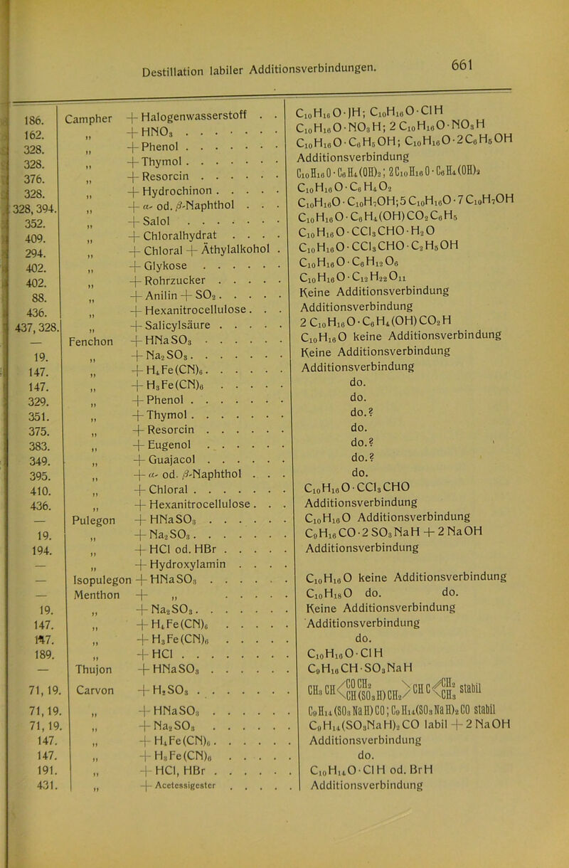 186. 162. 328. 328. 376. 328. 328, 394. 352. 409. 294. 402. 402. 88. 436. 437, 328 19. 147. 147. 329. 351. 375. 383. 349. 395. 410. 436. 19. 194. 19. 147. «7. 189. 71,19. 71,19. 71, 19. 147. 147. 191. 431. Campher + Halogenwasserstoff „ -fHN03 4~ Phenol „ + Thymol „ -j- Resorcin . . . • )( + Hydrochinon . . . () -j-n-od./^-Naphthol . ’’ +Salol „ + Chloralhydrat . . -j- Chloral + Äthylalkoh „ + Glykose .... () + Rohrzucker . . . „ -}- Anilin -f- S02. • • 4~ Hexanitrocellulose. „ -f- Salicylsäure . . . Fenchon -j-HNaS03 .... ,, 4~~ Na2 S03 „ -fH4Fe(CN)s. . . . „ +H3Fe(CN)0 . . . „ -(- Phenol Pulegon Isopulegon Menthon Thujon Carvon 4~ Thymol .... 4- Resorcin . . . + Eugenol . . . -f- Guajacol . . . 4- «- od. 4'Naphthol 4- Chloral .... 4- Hexanitrocellulose + HNaS03 . . . 4-Na2S03. ... -j-HClod. HBr . . 4- Hydroxylamin . f HNaSOü . . . 4~ ii • • 4 Na2 S03.... 4-H4Fe(CN)0 I Additionsverbindung 4-H3Fe(CN)6 do HCl CioHioO- CI H 4 HNaSOs I C0Hii}CH SOaNaH COCHa \ C10H1(iO-)H; CioHinO ClH C.oH^O NO.H; 2C1„H180-M0..,H C10H10O C0H5OH; CioHibO-2CoH5OH Additionsverbindung CioHioO-C0H4(OH)2; 2C10H1«0• C«IU(0H). C10H10 O • Ce H4O2 CioHmO • C10H7OH;5 C10H,«O • 7 C10H7OH CxoH1«OC8H1(OH)C02C8H5 C10 H18 O • CC13 CHO • H2 O C]0H10O-CC13CHOC2HbOH CioHibO • CaHii Oo C10H16O-C12H22Ou Keine Additionsverbindung Additionsverbindung 2C10H16O-C0H4(OH)CO2H CioHioO keine Additionsverbindung Keine Additionsverbindung Additionsverbindung do. do. do.? do. do.? do.? do. C10H18OCC13CHO Additionsverbindung CioH180 Additionsverbindung C9Hi6C0-2S03NaH + 2Na0H Additionsverbindung C10H10O keine Additionsverbindung CioHxbO do. do. Keine Additionsverbindung h2so3 i yCH2 :,C1I^CH(S03H)CH2/GHC\CII3 stabil 4-HNaSO;i I CoHxi(S03WaH)CO; CoHu(S0sNah)2c Na2S03 C,Hu(SO,NaH),CO labil 4-2 NaOH 4-H4Fe(CN)8 Additionsverbindung 4~ Hs Fe(CN)o do. HCl, HBr Ci0Hi4O C1H od. BrH 4 Acetcssigcstcr | Additionsverbindung