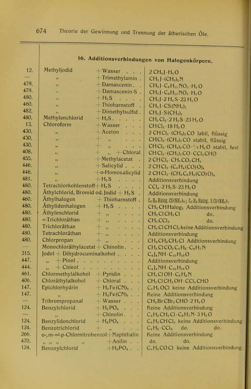 12. 479. 479. 480. 460. 482. 480. 13. 430. 430. 430. 408. 455. 446. 446. 481. 480. 480. 460. 480. 480. 480. 480. 480. 480. 315. 447. 444. 461. 406. 147. 147. 124. 124. 124. 266. 470. 124. 16. Additionsverbindungen von Halogenkörpern. Methylenchlorid Chloroform Methyljodid -f-Wasser . . >i ^Trimethylamin » I Damascenin. f +Damascenin'S n -j-H-'S . . . ii -f-Thioharnstoff + Dimethylsulfid + H,S. . -(- Wasser -(-Aceton ii i n ii + .. •• + „ -f- Chloral fi -f- Methylacetat . n -}-Salicylid . . . ,, -j-o-Homosalicylid „ +H,S . . . . Tetrachlorkohlenstoff-)-H2S . . . . Äthylchlorid, Bromid od. jodid + H,S Thioharnstoff + HäS + + + + + Äthylhalogen Äthylidenhalogen Äthylenchlorid a-Trichloräthan Trichloräthan Tetrachloräthan Chlorpropan Monochloräthylacetat-(- Chinolin Jodol — Dihydrocuminalkohol . „ -fPinol „ -(- Cineol Chlormethylalkohol -f- Pyridin Chloräthylalkohol Epichlorhydrin Tribrompropanal Benzylchlorid »» Benzylidenchlorid Benzotrichlorid -j- Chloral + H3Fe(CN) + H3Fe(CN), -f- Wasser + H3PO., -f- Chinolin -(- H»PO* + 0',m-od.p-Chlornitrobenzol+Maphthalin „ „ „ „ -(-Anilin Benzoylchlorid -|-H:,POi 2 CH3J H2O CH3J(CH3)3N CH,J-C,H11MO,-H,0 CHIJ-C,H„NO,*H,0 CH3J-2 HgS-23 H,0 CH3J-CS(NH,), CH3JS(CH3), CH2 Cl2 • 2 H2 S • 23 H20 CH Cl3 • 18 H> O 2 CHCI3 (CH3)2CO labil, flüssig CH!C13-(CH;,)2C0 stabil, flüssig CHC13 (CH3)2C0-1 j H20 stabil, fest CHCl3-(CH3)2COCCI3CHO 2 CHC13-CH3C02CH3 2 CHC13-(CöH4(C0)0)4 2CHC13-(CH3C6H3(C0)0)4 Additionsverbindung CCU-2 H-2S-23 H20 Additionsverbindung Ca Hö HalOg. CS (NH>)2; CaHöHalOg. 2 CS(NH2)j CH3CHHalog2 Additionsverbindung CH2C1CH,CI do. CH3CCI3 do. CH-2 CI CH Cl2 keine Additionsverbindung Additionsverbindung CH3CH2CH2C1 Additionsverbindung CH,C1CO,C2H5CoH7N C4I4MH • CioHioO Additionsverbindung C4 J4HHC10H18O CH,C10HC5H5N ch2cich2ohcci8cho C:)Hr, OC1 keine Additionsverbindung Keine Additionsverbindung CH,BrCBr2CH0-2H20 Keine Additionsverbindung C,i Hr, CH2 CI • Cu H7 N • 3 H2 O CGHr,CHCl2 keine Additionsverbindung CaHs-CCl, do. do. Keine Additionsverbindung do. do. C,;Hr,COCI keine Additionsverbindung