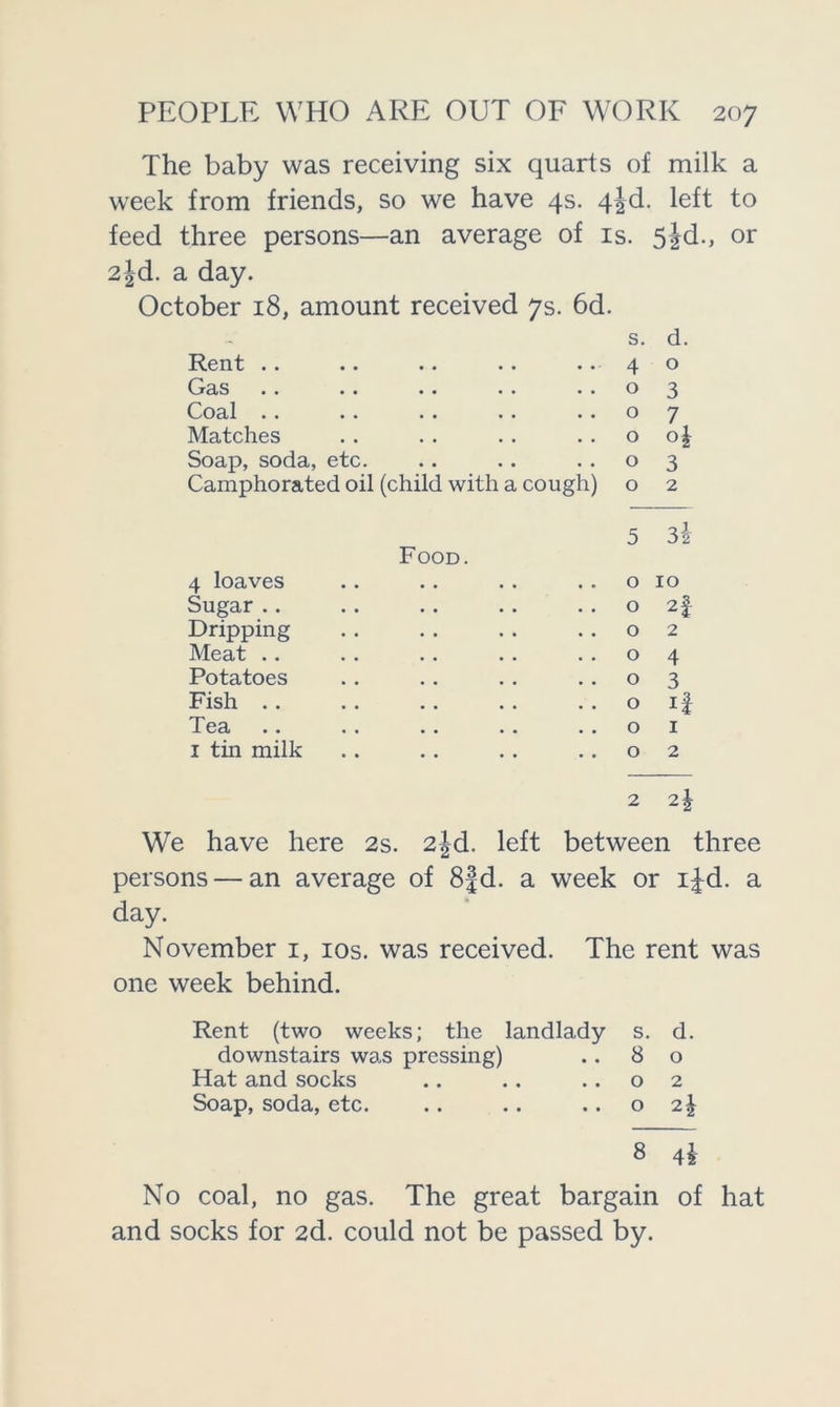 The baby was receiving six quarts of milk a week from friends, so we have 4s. 4|d. left to feed three persons—an average of is. 5|d., or 2|d. a day. October 18, amount received 7s. 6d. s. d. Rent .. ... 4 0 Gas .. .. . • 0 3 Cocil •• •• •• •• 0 7 Matches 0 °h Soap, soda, etc. 0 3 Camphorated oil (child with a cough) 0 2 Food. 5 ol 32 4 loaves 0 IO Sugar.. 0 2f Dripping .. 0 2 Meat .. 0 4 Potatoes 0 3 Fish .. 0 if Tea 0 1 1 tin milk 0 2 2 2 i We have here 2s. 2|d. left between thi persons — an average of 8|d. a week or ijd day. November 1, 10s. was received. The rent was one week behind. Rent (two weeks; the landlady s. d. downstairs was pressing) .. 80 Hat and socks .. .. ..02 Soap, soda, etc. .. .. .. 02^ 8 4* No coal, no gas. The great bargain of hat and socks for 2d. could not be passed by.