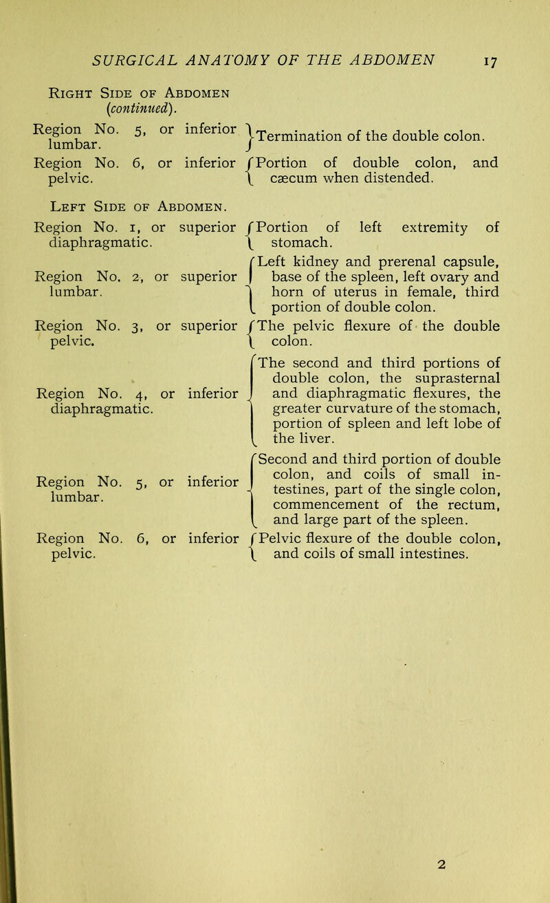 Right Side of Abdomen (continued). Region No. 5, or inferior lumbar. Region No. 6, or inferior pelvic. Left Side of Abdomen. Region No. i, or superior diaphragmatic. Region No. 2, or superior lumbar. Region No. 3, or superior pelvic. Region No. 4, or inferior diaphragmatic. Region No. 5, or inferior lumbar. Region No. 6, or inferior pelvic. j-Termination of the double colon. /Portion of double colon, and caecum when distended. /Portion of left extremity of ( stomach. Left kidney and prerenal capsule, base of the spleen, left ovary and \horn of uterus in female, third portion of double colon. /The pelvic flexure of the double \ colon. The second and third portions of double colon, the suprasternal and diaphragmatic flexures, the greater curvature of the stomach, portion of spleen and left lobe of the liver. Second and third portion of double colon, and coils of small in- testines, part of the single colon, commencement of the rectum, and large part of the spleen. /Pelvic flexure of the double colon, \ and coils of small intestines. 2