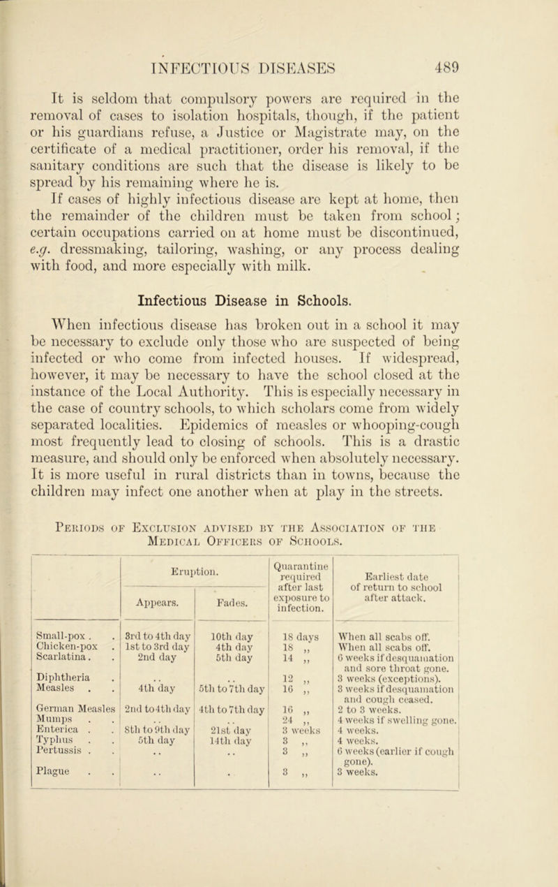 It is seldom that compulsory powers are required in the removal of cases to isolation hospitals, though, if the patient or his guardians refuse, a Justice or Magistrate may, on the certificate of a medical practitioner, order his removal, if the sanitary conditions are such that the disease is likely to be spread by his remaining where he is. If cases of highly infectious disease are kept at home, then the remainder of the children must be taken from school; certain occupations carried on at home must be discontinued, e.g. dressmaking, tailoring, washing, or any process dealing with food, and more especially with milk. Infectious Disease in Schools. When infectious disease has broken out in a school it may be necessary to exclude only those who are suspected of being infected or who come from infected houses. If widespread, however, it may be necessary to have the school closed at the instance of the Local Authority. This is especially necessary in the case of country schools, to which scholars come from widely separated localities. Epidemics of measles or whooping-cough most frequently lead to closing of schools. This is a drastic measure, and should only be enforced when absolutely necessary. It is more useful in rural districts than in towns, because the children may infect one another when at play in the streets. Periods of Exclusion advised ry the Association of the Medical Officers of Schools. Eruption. Quarantine required after last exposure to infection. Earliest date ! of return to school after attack. Aj)pears. Fades. Small-pox . 3rd to 4th day 10th day 18 days When all scabs oil'. Chicken-pox 1st to 3rd day 4th day 18 „ When all scabs off. Scarlatina. 2nd day 5th day 14 „ G weeks if desquamation and sore throat gone. Diphtlieria « . , , 12 A ^ j , 3 weeks (exce]>tions). Measles 4th day 5th to 7th (lay 10 „ 3 weeks if desquamation and cough ceased. German Measles 2nd to4th day 4th to 7th day 10 „ 2 to 3 weeks. Mumps 24 „ 4 weeks if sw'elling gone. Enterica . 8th to 0th day 21st day 3 weeks 4 weeks. Typhus 5th day 14th day 3 „ 4 w'eeks. Pertussis . 3 „ G weeks (earlier if cough gone). Plague • * • 3 „ 3 weeks. I