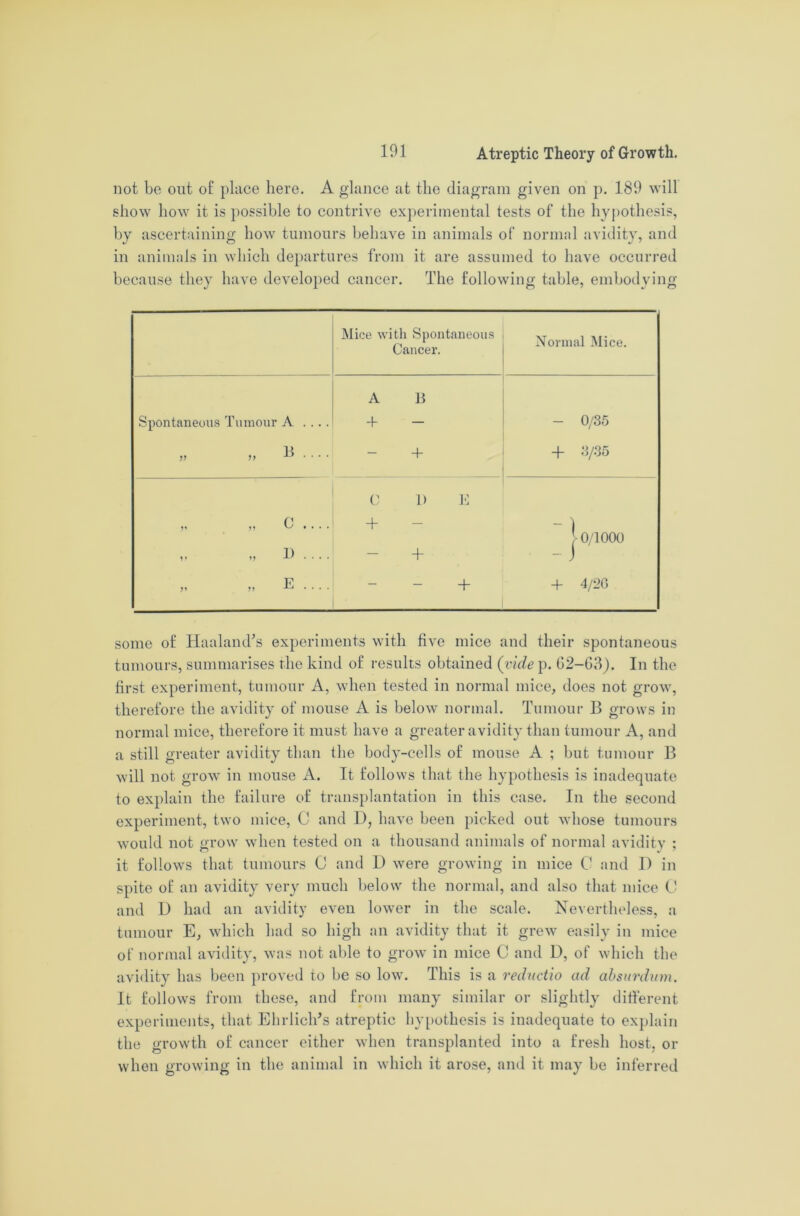 not be out of place here. A glance at the diagram given on p. 189 will show how it is possible to contrive experimental tests of the hypothesis, by ascertaining how tumours behave in animals of normal avidity, and in animals in which departures from it are assumed to have occurred because they have developed cancer. The following table, embodying Mice with Spontaneous Cancer. Normal Mice. Spontaneous Tumour A . . . . A B + - 0/35 „ » B . .. . + + 3/35 „ c .... C 1) E + - ) „ „ 1) .... + j 0/1000 ,, ,, E . . . . + 4- 4/20 some of Haaland’s experiments with five mice and their spontaneous tumours, summarises the kind of results obtained (vide p. 62-63). In the first experiment, tumour A, when tested in normal mice, does not grow, therefore the avidity of mouse A is below normal. Tumour B grows in normal mice, therefore it must have a greater avidity than tumour A, and a still greater avidity than the body-cells of mouse A ; but tumour B will not grow in mouse A. It follows that the hypothesis is inadequate to explain the failure of transplantation in this case. In the second experiment, two mice, C and D, have been picked out whose tumours would not grow when tested on a thousand animals of normal avidity ; it follows that tumours C and D were growing in mice C and I) in spite of an avidity very much below the normal, and also that mice 0 and D had an avidity even lower in the scale. Nevertheless, a tumour E, which had so high an avidity that it grew easily in mice of normal avidity, was not able to grow in mice C and U, of which the avidity has been proved to be so low. This is a reductio ad absurdum. It follows from these, and from many similar or slightly different experiments, that Ehrlich’s atreptic hypothesis is inadequate to explain the growth of cancer either when transplanted into a fresh host, or when growing in the animal in which it arose, and it may be inferred