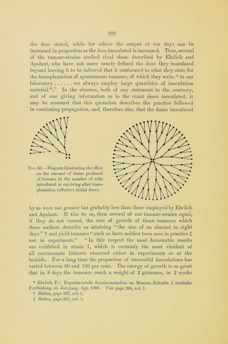 2 02 the dose stated, while for others the output at ten days can be increased in proportion as the dose inoculated is increased. Thus, several of the tumour-strains studied rival those described by Ehrlich and Apolant, who have not more nearly defined the dose they inoculated beyond leaving it to be inferred that it conformed to what they state for the transplantation of spontaneous tumours, of which they write “in our laboratory we always employ large quantities of inoculation material In the absence, both of any statement to the contrary, and of one giving information as to the exact doses inoculated, it may be assumed that this quotation describes the practice followed in continuing propagation, and, therefore also, that the doses inoculated Fig. 63.—Diagram illustrating the effect on the amount of tissue produced of increase in the number of cells introduced or surviving after trans- plantation (effective initial dose). by us were not greater but probably less than those employed by Ehrlich and Apolant. If this be so, then several of our tumour-strains equal, if they do not exceed, the rate of growth of those tumours which these authors describe as attaining “ the size of an almond in eight days ” t and yield tumours “ such as have neither been seen in practice J nor in experiment.” “ In this respect the most favourable results are exhibited in strain 7, which is certainly the most virulent of all carcinomata hitherto observed either in experiments or at the bedside. For a long time the proportion of successful inoculations has varied between 80 and 100 per cent. The energy of growth is so great that in 8 days the tumours reach a weight of 2 grammes, in 2 weeks * Ehrlich, P.: Experimeutelle Karzinomstudien an Mauseu. Zeitschr. f. iirztliche Fortbildung. iii. Jahrgang. Apr. 1900. Vide page 206, col. 1. t Ibidem, page 207, col. 1. } Ibidem, page 207, col. 1.