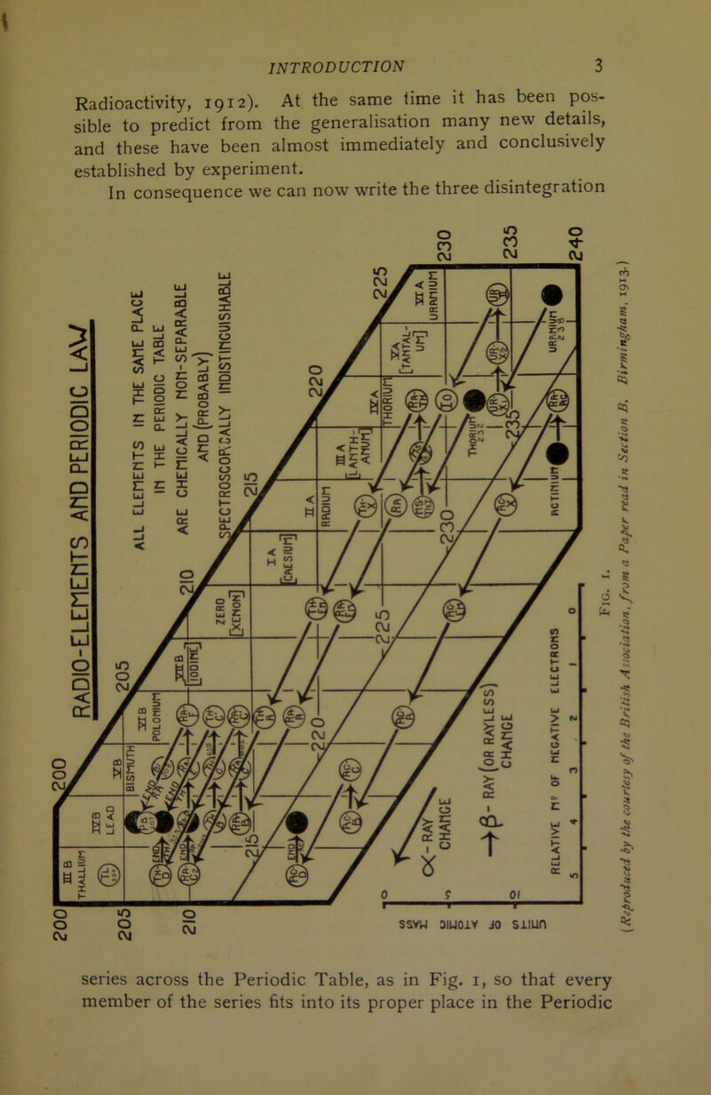 RADIO-ELtnEIITS AMD PERIODIC LAV/ Radioactivity, 1912). At the same time it has been pos- sible to predict from the generalisation many new details, and these have been almost immediately and conclusively established by experiment. In consequence we can now write the three disintegration series across the Periodic Table, as in Fig. i, so that every member of the series fits into its proper place in the Periodic