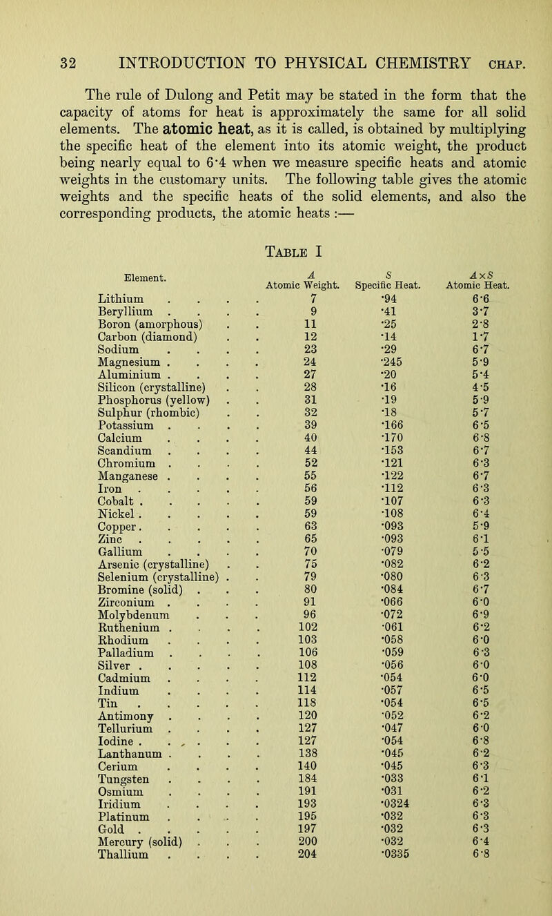 The rule of Dulong and Petit may be stated in the form that the capacity of atoms for heat is approximately the same for all solid elements. The atomic heat, as it is called, is obtained by multiplying the specific heat of the element into its atomic weight, the product being nearly equal to 6’4 when we measure specific heats and atomic weights in the customary units. The following table gives the atomic weights and the specific heats of the solid elements, and also the corresponding products, the atomic heats :— Table I Element. A Atomic Weight. S Specific Heat. AxS Atomic Heat. Lithium 7 •94 6-6 Beryllium 9 •41 3-7 Boron (amorphous) 11 •25 2-8 Carbon (diamond) 12 T4 1-7 Sodium 23 •29 6-7 Magnesium . 24 •245 5-9 Aluminium . 27 •20 5-4 Silicon (crystalline) 28 •16 4'5 Phosphorus (yellow) 31 •19 5'9 Sulphur (rhombic) 32 T8 5-7 Potassium 39 T66 6-5 Calcium 40 T70 6-8 Scandium 44 T53 6'7 Chromium . 52 T21 6'3 Manganese . 55 T22 67 Iron .... 56 T12 6-3 Cobalt .... 59 •107 6-3 Nickel.... 59 T08 6-4 Copper.... 63 •093 5-9 Zinc .... 65 •093 67 Gallium 70 •079 5-5 Arsenic (crystalline) 75 •082 6-2 Selenium (crystalline) . 79 •080 6 3 Bromine (solid) 80 •084 67 Zirconium . 91 •066 6-0 Molybdenum 96 •072 6-9 Ruthenium . 102 •061 6-2 Rhodium 103 •058 6-0 Palladium 106 •059 6-3 Silver .... 108 •056 6-0 Cadmium 112 •054 6-0 Indium 114 ■057 6-5 Tin .... 118 •054 6-5 Antimony 120 •052 6-2 Tellurium 127 ■047 6 0 Iodine 127 •054 6-8 Lanthanum . 138 •045 6-2 Cerium 140 •045 6-3 Tungsten 184 •033 6-1 Osmium 191 ■031 6-2 Iridium 193 •0324 6-3 Platinum 195 •032 6-3 Gold .... 197 •032 6'3 Mercury (solid) 200 •032 6-4 Thallium 204 •0335 6-8