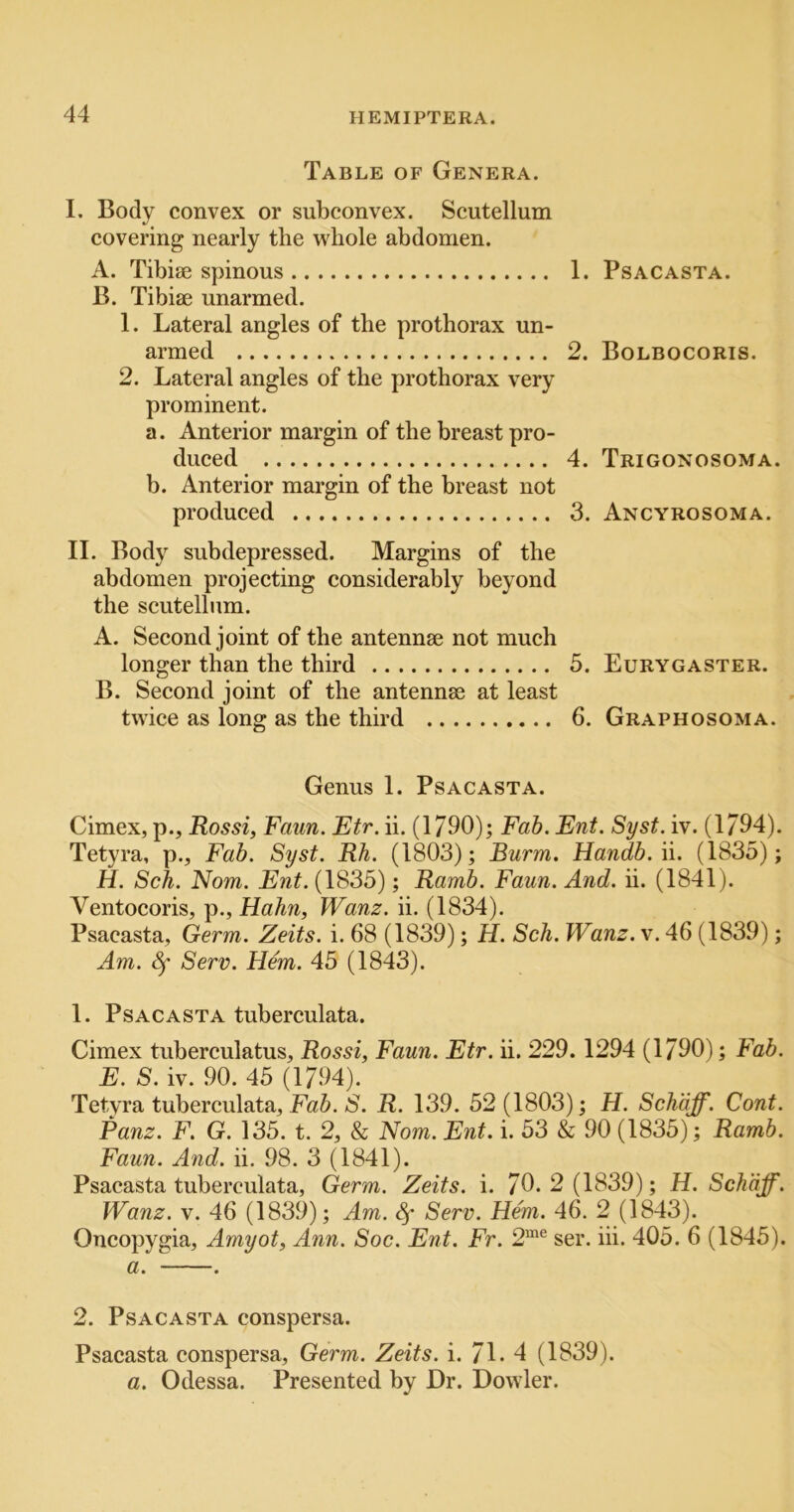 Table of Genera. I. Body convex or subconvex. Scutellum covering nearly the whole abdomen. A. Tibiae spinous 1. Psacasta. B. Tibiae unarmed. 1. Lateral angles of the prothorax un- armed 2. Bolbocoris. 2. Lateral angles of the prothorax very prominent. a. Anterior margin of the breast pro- duced 4. Trigonosoma. b. Anterior margin of the breast not produced 3. Ancyrosoma. II. Body subdepressed. Margins of the abdomen projeeting considerably beyond the scutellum. A. Second joint of the antennae not much longer than the third 5. Eurygaster. B. Second joint of the antennae at least twice as long as the third 6. Graphosoma. Genus 1. Psacasta. Cimex, p., Rossi, Faun. Etr. ii. (1790); Fab. Ent. Syst. iv. (1/94). Tetyra, p.. Fab. Syst. Rh. (1803); Burm. Handb. ii. (1835); H. Sch. Nom. Ent. (1835); Ramb. Faun. And. ii. (1841). Ventocoris, p., Hahn, Wanz. ii. (1834). Psacasta, Germ. Zeits. i. 68 (1839); H. Sch. Wanz. v. 46 (1839); Am. ^ Serv. Hem. 45 (1843). 1. Psacasta tuberculata. Cimex tuberculatus, Rossi, Faun. Etr. ii. 229. 1294 (1/90); Fab. E. S. iv. .90. 45 (1794). Tetyra tuberculata, Fa5. S'. R. 139. 52(1803); H. Sch'dff. Cont. Panz. F. G. 135. t. 2, & Nom. Ent. i. 53 & 90 (1835); Ramb. Faun. And. ii. 98. 3 (1841). Psacasta tuberculata, Germ. Zeits. i. 70.2 (1839); H. Sch'djf. Wanz. V. 46 (1839); Am. Serv. Hem. 46. 2 (1843). Oncopygia, Amyot, Ann. Soc. Ent. Fr. 2^^ ser. hi. 405. 6 (1845). a. . 2. Psacasta conspersa. Psacasta conspersa. Germ. Zeits. i. 7L 4 (1839). a. Odessa. Presented by Dr. Dowler.