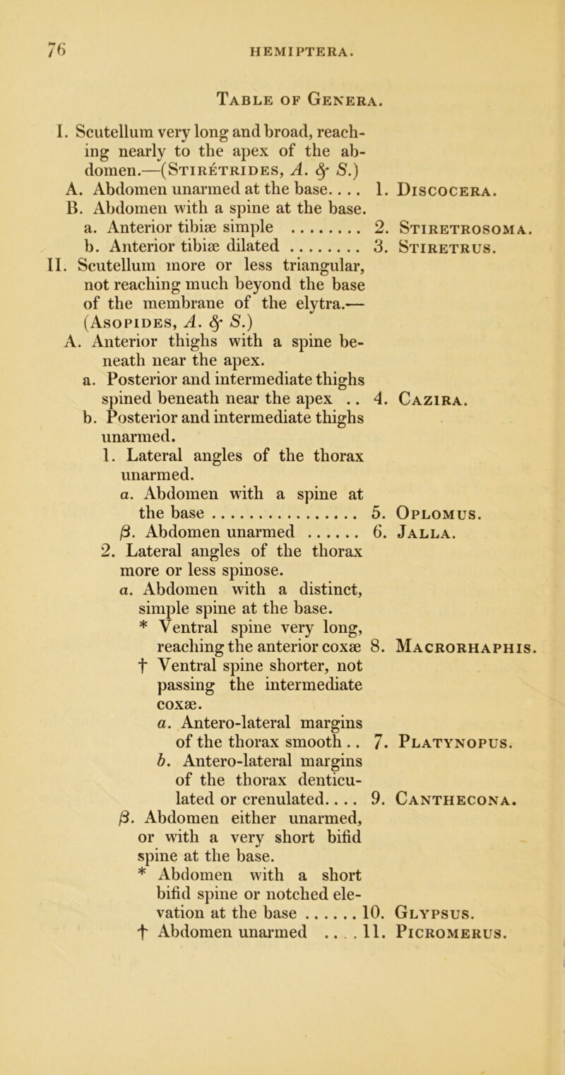 Table of Genera. I. Scutellum very long and broad, reach- ing nearly to the apex of the ab- domen.—(Stiretrides, a. ^ S.) A. Abdomen unarmed at the base.... 1. B. Abdomen with a spine at the base. a. Anterior tibiae simple 2. b. Anterior tibiae dilated 3. II. Scutellum more or less triangular, not reaching much beyond the base of the membrane of the elytra.— (Asopides, a. ^ S.) A. Anterior thighs with a spine be- neath near the apex. a. Posterior and intermediate thighs spined beneath near the apex .. 4, b. Posterior and intermediate thighs unarmed. 1. Lateral angles of the thorax unarmed. a. Abdomen with a spine at the base 5. /3. Abdomen unarmed 6. 2. Lateral angles of the thorax more or less spinose. a. Abdomen with a distinct, simple spine at the base. * Ventral spine very long, reaching the anterior coxae 8. t Ventral spine shorter, not passing the intermediate coxae. a. Antero-lateral margins of the thorax smooth .. 7. h. Antero-lateral margins of the thorax denticu- lated or crenulated.... 9. Abdomen either unarmed, or with a verv short bifid spine at the base. * Abdomen with a short bifid spine or notched ele- vation at the base 10. f Abdomen unarmed ...11. Discocera. Stiretrosoma. Stiretrus. Cazira. Oplomus. Jalla. Macrorhaphis. Platynopus. Canthecona. Glypsus. Picromerus.