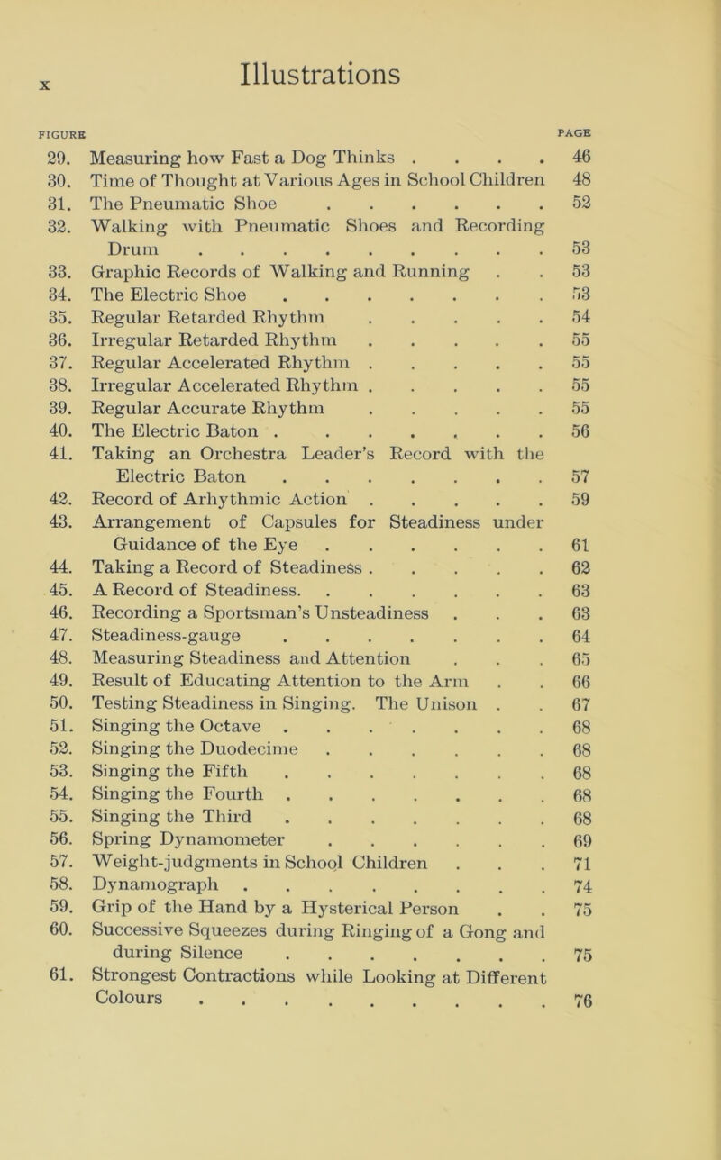 FIGURE PAGE 29. Measuring how Fast a Dog Thinks .... 46 30. Time of Thought at Various Ages in School Children 48 31. The Pneumatic Shoe 52 32. Walking with Pneumatic Shoes and Recording Drum ......... 53 33. Graphic Records of Walking and Running . . 53 34. The Electric Shoe 53 35. Regular Retarded Rhythm 54 36. Irregular Retarded Rhythm 55 37. Regular Accelerated Rhythm 55 38. Irregular Accelerated Rhythm ..... 55 39. Regular Accurate Rhythm ..... 55 40. The Electric Baton 56 41. Taking an Orchestra Leader’s Record with the Electric Baton 57 42. Record of Arhythmic Action 59 43. Arrangement of Capsules for Steadiness under Guidance of the Eye 61 44. Taking a Record of Steadiness 62 45. A Record of Steadiness 63 46. Recording a Sportsman’s Unsteadiness ... 63 47. Steadiness-gauge ....... 64 48. Measuring Steadiness and Attention . . .65 49. Result of Educating Attention to the Arm . . 66 50. Testing Steadiness in Singing. The Unison . . 67 51. Singing the Octave 68 52. Singing the Duodecime ...... 68 53. Singing the Fifth 68 54. Singing the Fourth 68 55. Singing the Third 68 56. Spring Dynamometer ...... 69 57. Weight-judgments in School Children ... 71 58. Dynamograph 74 59. Grip of the Hand by a Hysterical Person . . 75 60. Successive Squeezes during Ringing of a Gong and during Silence 75 61. Strongest Contractions while Looking at Different Colours 76