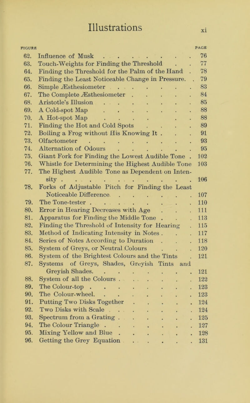 XI FIGURE 62. Influence of Musk 63. Touch-Weights for Finding the Threshold 64. Finding the Threshold for the Palm of the Hand . 65. Finding the Least Noticeable Change in Pressure. . 66. Simple iEsthesiometer 67. The Complete aCsthesiometer 68. Aristotle’s Illusion 69. A Cold-spot Map 70. A Hot-spot Map .... . . 71. Finding the Hot and Cold Spots .... 72. Boiling a Frog without His Knowing It . 73. Olfactometer 74. Alternation of Odours 75. Giant Fork for Finding the Lowest Audible Tone . 76. Whistle for Determining the Highest Audible Tone 77. The Highest Audible Tone as Dependent on Inten- sity 78. Forks of Adjustable Pitch for Finding the Least Noticeable Difference 79. The Tone-tester 80. Error in Hearing Decreases with Age 81. Apparatus for Finding the Middle Tone . 82. Finding the Threshold of Intensity for Hearing 83. Method of Indicating Intensity in Notes . 84. Series of Notes According to Duration 85. System of Greys, or Neutral Colours 86. System of the Brightest Colours and the Tints 87. Systems of Greys, Shades, Greyish Tints and Greyish Shades. ... .... 88. System of all the Colours 89. The Colour-top 90. The Colour-wheel 91. Putting Two Disks Together 92. Two Disks with Scale 93. Spectrum from a Grating 94. The Colour Triangle 95. Mixing Yellow and Blue 96. Getting the Grey Equation . PAGE 76 77 78 79 83 84 85 88 88 89 91 93 95 102 103 106 107 110 111 113 115 117 118 120 121 121 122 123 123 124 124 125 127 128 131