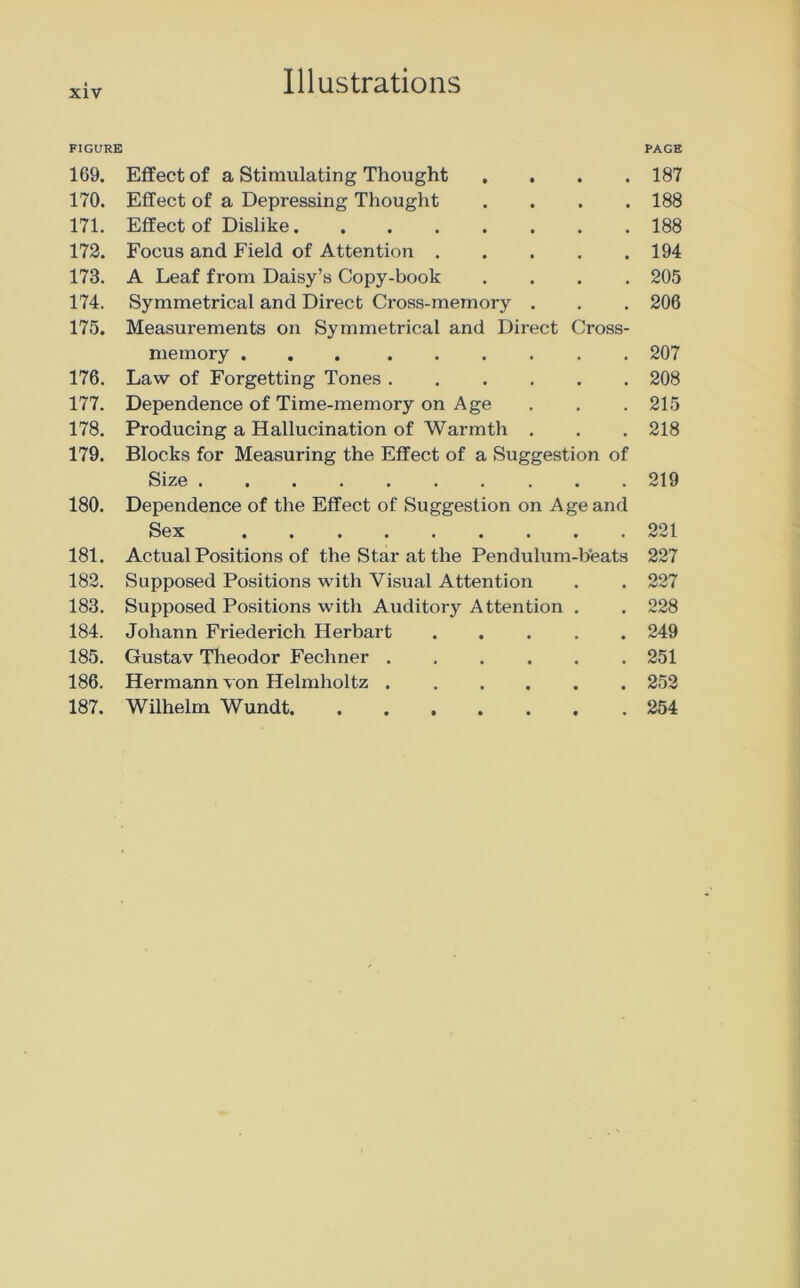 FIGURE PAGE 169. Effect of a Stimulating Thought .... 187 170. Effect of a Depressing Thought .... 188 171. Effect of Dislike 188 172. Focus and Field of Attention 194 173. A Leaf from Daisy’s Copy-book .... 205 174. Symmetrical and Direct Cross-memory . . . 206 175. Measurements on Symmetrical and Direct Cross- memory 207 176. Law of Forgetting Tones 208 177. Dependence of Time-memory on Age . . . 215 178. Producing a Hallucination of Warmth . . . 218 179. Blocks for Measuring the Effect of a Suggestion of Size 219 180. Dependence of the Effect of Suggestion on Age and Sex 221 181. Actual Positions of the Star at the Pendulum-beats 227 182. Supposed Positions with Visual Attention . . 227 183. Supposed Positions with Auditory Attention . . 228 184. Johann Friederich Herbart 249 185. Gustav Theodor Fechner 251 186. Hermann von Helmholtz 252 187. Wilhelm Wundt 254