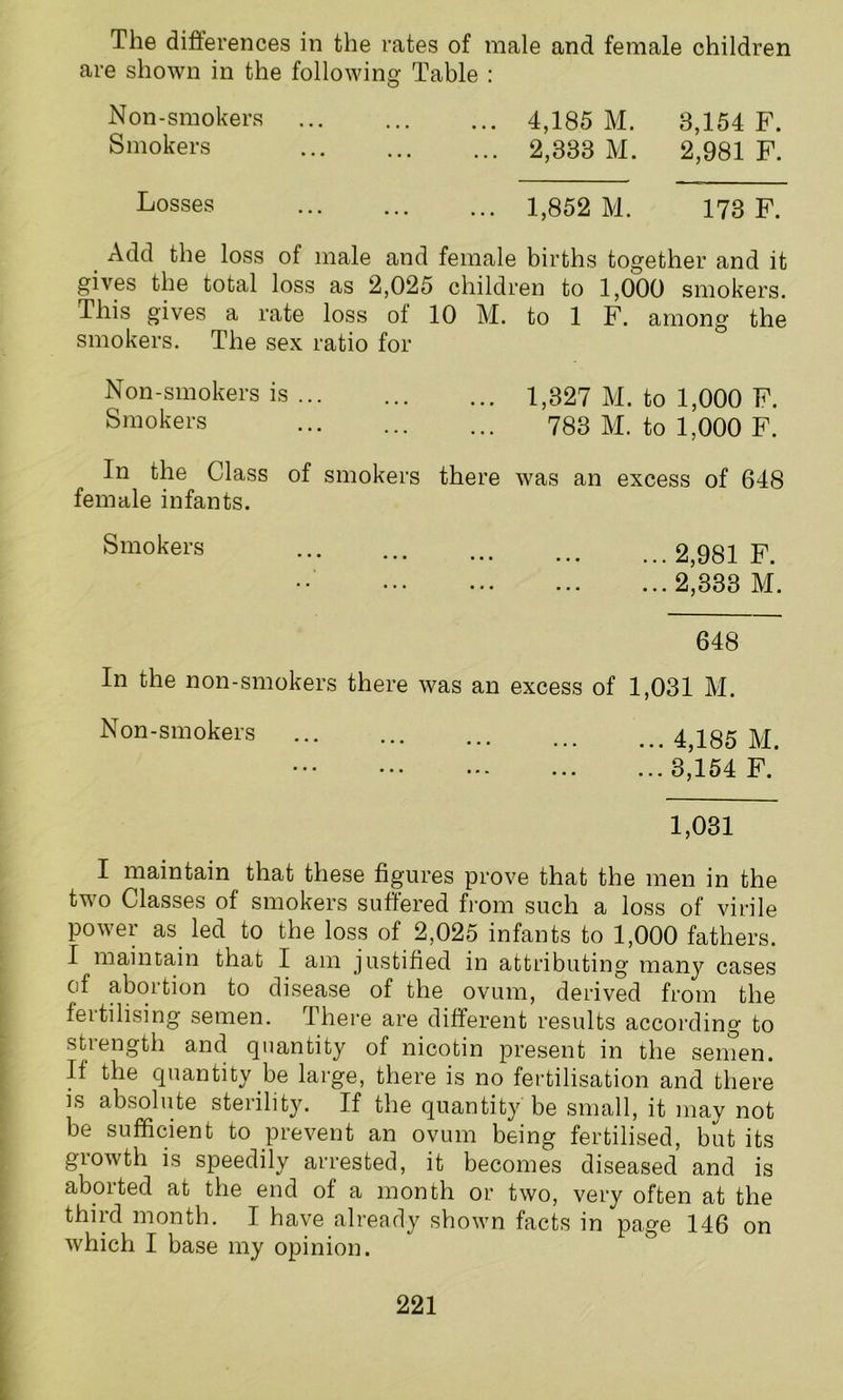 The differences in the rates of male and female children are shown in the following Table : Non-smokers 4,185 M. 3,154 F. Smokers 2,333 M. 2,981 F. Losses 1,852 M. 173 F. Add the loss of male and female births together and it gives the total loss as 2,025 children to 1,000 smokers. This gives a rate loss ol 10 M. to 1 F. among the smokers. The sex ratio for Non-smokers is 1,327 M. to 1,000 F. Smokers 783 M. to 1,000 F. In the Class of smokers there was an excess of 648 female infants. Smokers 2,981 F. ... 2,333 M. 648 In the non-smokers there was an excess of 1,031 M. Non-smokers 4,185 M_ ... 3,154 F. 1,031 I maintain that these figures prove that the men in the two Classes of smokers suffered from such a loss of virile pow7er as led to the loss of 2,025 infants to 1,000 fathers. I maintain that I am justified in attributing many cases of abortion to disease of the ovum, derived from the fertilising semen. There are different results according to stiength and quantity of nicotin present in the semen. If the quantity be large, there is no fertilisation and there is absolute sterility. If the quantity be small, it may not be sufficient to prevent an ovum being fertilised, but its growth is speedily arrested, it becomes diseased and is aborted at the end of a month or two, very often at the third month. I have already shovm facts in page 146 on which I base my opinion.