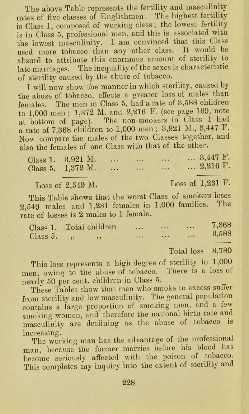 The above Table represents the fertility and masculinity rates of five classes of Englishmen. The highest fertility is Class 1, composed of working class; the lowest fertility is in Class 5, professional men, and this is associated with the lowest masculinity. I am convinced that this Class used more tobacco than any other class. It would be absurd to attribute this enormous amount of sterility to late marriages. The inequality of the sexes is characteristic of sterility caused by the abuse of tobacco. I will now show the manner in which sterility, caused by the abuse of tobacco, effects a greater loss of males than females. The men in Class 5, had a rate of 3,588 children to 1,000 men ; 1,372 M. and 2,216 F. (see page 169, note at bottom of page). The non-smokers in Class 1 had a rate of 7,368 children to 1,000 men ; 3,921 M., 3,447 1. Now compare the males of the two Classes together, and also the females of one Class with that of the other. Class 1. 3,921 M. Class 5. 1,372 M. ... 3,447 F. ... 2,216 F. Loss of 2,549 M. Loss of 1,231 F. This Table shows that the worst Class of smokers loses 2,549 males and 1,231 females in 1,000 families. The rate of losses is 2 males to 1 female. Class 1. Total children Class 5. ,, ,, 7,368 3,588 Total loss 3,780 This loss represents a high degree of sterility in 1,000 men, owing to the abuse of tobacco. There is a loss of nearly 50 per cent, children in Class 5. These Tables show that men who smoke to excess suffer from sterility and low masculinity. The general population contains a large proportion of smoking men, and a few smoking women, and therefore the national birth-iate and masculinity are declining as the abuse of tobacco is increasing. The working man has the advantage of the professional man, because the former marries before his blood has become seriously affected with the poison of tobacco. This completes my inquiry into the extent of sterility and