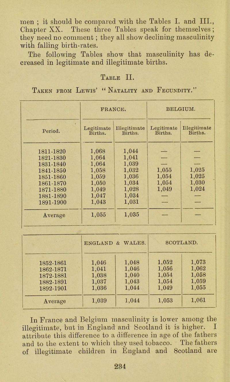 men ; it should be compared with the Tables I. and III., Chapter XX. These three Tables speak for themselves; they need no comment; they all show declining masculinity with falling birth-rates. The following Tables show that masculinity has de- creased in legitimate and illegitimate births. Table II. Taken from Lewis’ “ Natality and Fecundity.” FRANCE. BELGIUM. 1 Period. Legitimate Births. Illegitimate Births. Legitimate Births. Illegitimate Births. 1811-1820 1821-1830 1831-1840 1841-1850 1851-1860 1861-1870 1871-1880 1881-1890 1891-1900 1,068 1,064 1,064 1.058 1.059 1,050 1,049 1,047 1,043 1,044 1,041 1,039 1,032 ] ,036 1,034 1,028 1,034 1,031 1,055 1,054 1,054 1,049 1,025 1,025 1,030 1,024 Average 1,055 1,035 ! — ENGLAND & WALES. SCOTLAND. 1852-1861 1,046 1,048 1,052 1,073 1862-1871 1,041 1,046 1,056 1,062 1872-1881 1,038 1,040 1,054 1,058 1882-1891 1,037 1,043 1,054 1,059 1892-1901 1,036 1,044 1,049 1,055 Average 1,039 1,044 1,053 1,061 1 In France and Belgium masculinity is lower among the illegitimate, but in England and Scotland it is higher. I attribute this difference to a difference in age of the fathers and to the extent to which they used tobacco. The fathers of illegitimate children in England and Scotland are