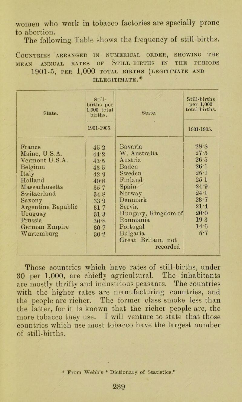 women who work in tobacco factories are specially prone to abortion. The following Table shows the frequency of still-births. Countries arranged in numerical order, showing the mean annual rates of Still-births in the periods 1901-5, PER 1,000 TOTAL BIRTHS (LEGITIMATE AND ILLEGITIMATE.* State. Still- births per 1,000 total births. State. Still-births per 1,000 total births. 1901-1905. 1901-1905. Fiance 45 2 Bavaria 28-8 Maine, U S.A. 442 W. Australia 27-5 Vermont U S A. 48-5 Austria 26-5 Belgium 43 5 Baden 261 Italy 42-9 Sweden 251 Holland 40-8 Finland 25 1 Massachusetts 35 7 Spain 24-9 Switzerland 34 8 Norway 24 1 Saxony 33 9 Denmark 237 Argentine Republic 31 7 Servia 214 Uruguay 31 3 Hungary, Kingdom of 20 0 Prussia 308 Roumania 19 3 German Empire 30 7 Portugal 14 6 Wurtemburg 30 2 Bulgaria Great Britain, not recorded 5-7 Those countries which have rates of still-births, under 30 per 1,000, are chiefly agricultural. The inhabitants are mostly thrifty and industrious peasants. The countries with the higher rates are manufacturing countries, and the people are richer. The former class smoke less than the latter, for it is known that the richer people are, the more tobacco they use. I will venture to state that those countries which use most tobacco have the largest number of still-births. * From Webb’s “ Dictionary of Statistics.”
