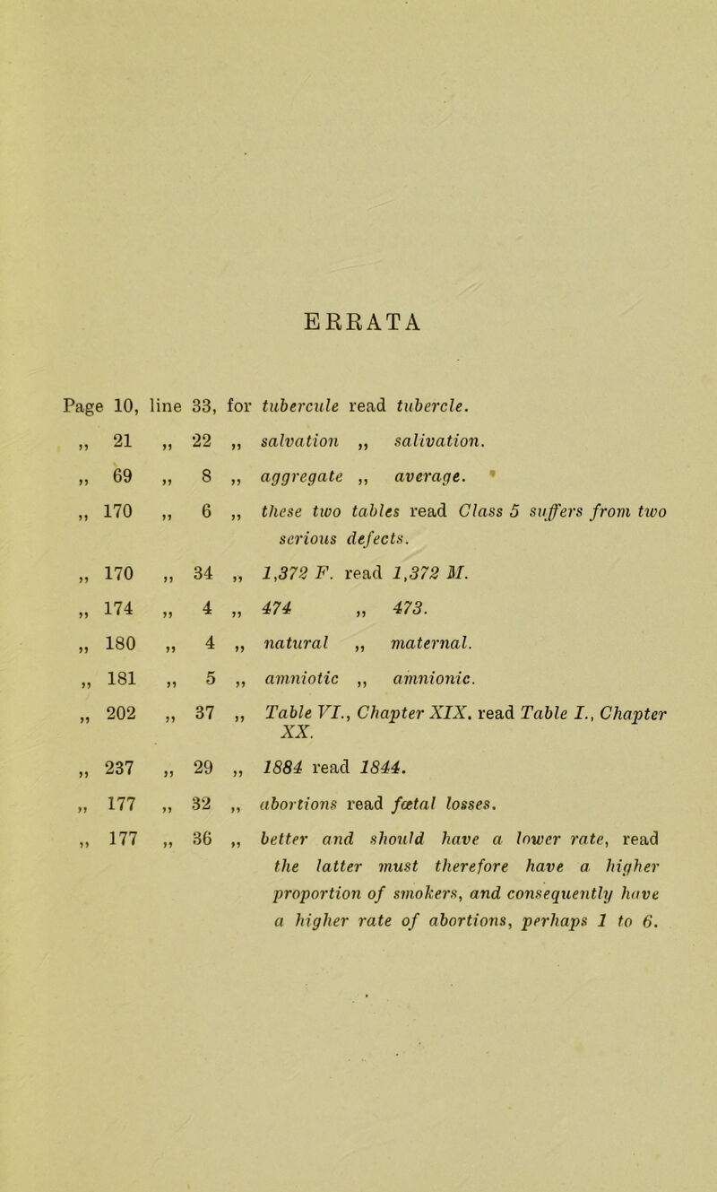 ERRATA Page 10, line 33, for tubercule read tubercle. 55 21 55 22 55 salvation „ salivation. 55 69 55 8 55 aggregate ,, average. 55 170 55 6 55 these two tables read Class 5 suffers from two serious defects. 55 170 55 34 55 1,372 F. read 1,372 M. 55 174 55 4 55 474 473. 55 180 55 4 55 natural „ maternal. 55 181 55 5 55 amnio tic ,, amnionic. 55 202 55 37 55 Table VI., Chapter XIX. read Table I., Chapter XX. 55 237 55 29 55 1884 read 1844. 55 177 55 32 55 abortions read foetal losses. 55 177 55 36 55 better and should have a lower rate, read the latter must therefore have a higher proportion of smokers, and consequently have a higher rate of abortions, perhaps 1 to 6.