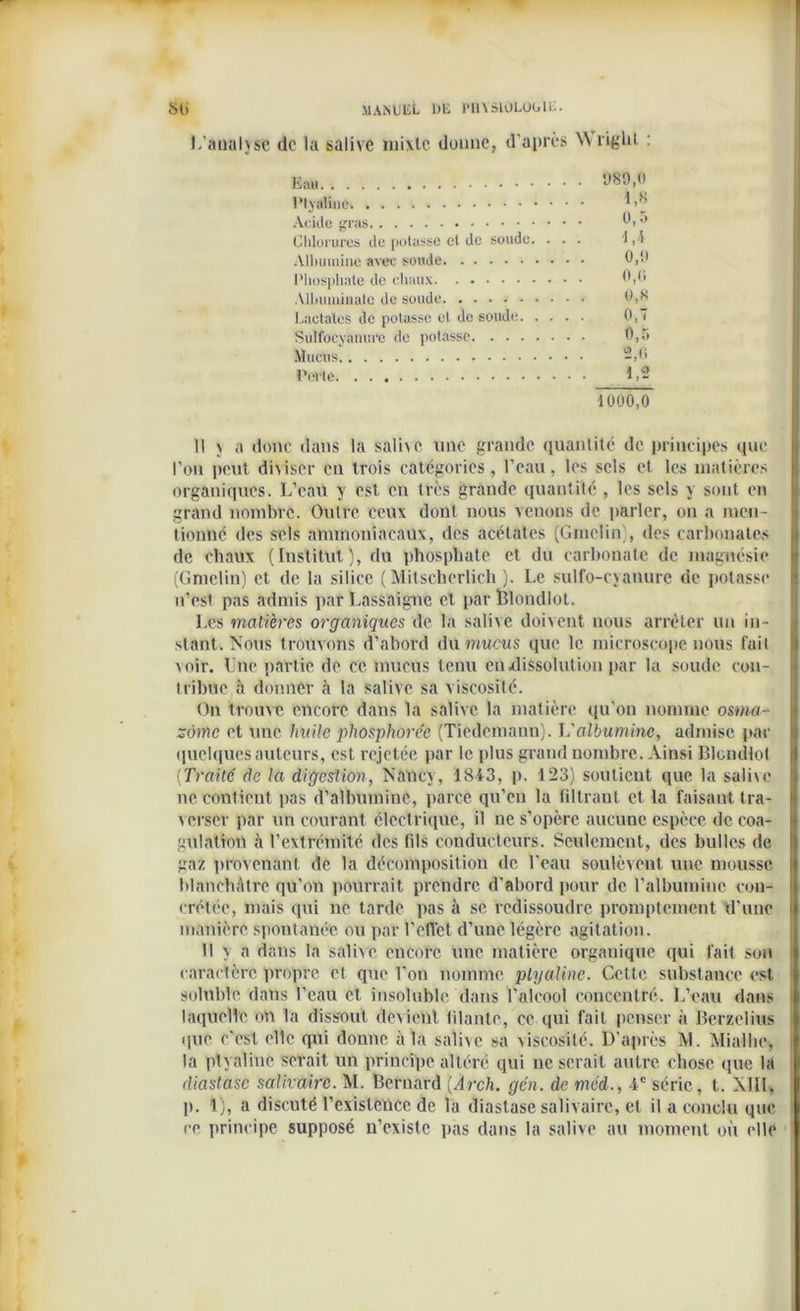 ,'analjse de la salive mixte donne, d'après Wright : Ptyaiiue 1 fi Acide gras h,o Chlorures de potasse et de soude. ... i , i Albumine avec soude 0,H Phosphate de chaux h,O Albuminalc de soude Lactates de potasse et de soude 0,7 Sulfocyanure de potasse 0,5 Mucus 2,0 Perte 1,2 1000,0 Il \ a donc dans la salive une grande quantité de principes que l’on peut diviser en trois catégories, l’eau, les sels et les matières organiques. L’eau y est en très grande quantité, les sels y sont eit grand nombre. Outre ceux dont nous venons de parler, on a men- tionné des sels ammoniacaux, des acétates (Ginelin), des carbonates de chaux (Institut), du phosphate et du carbonate de magnésie (Gmclin) et de la silice ( Mitscherlich ). Le sulfo-cyanure de potasse n’est pas admis par Lassaignc et par Blondlot. Les matières organiques de la salive doivent nous arrêter un in- stant. Nous trouvons d’abord du mucus que le microscope nous fait \oir. Une partie de ce mucus tenu en dissolution par la soude con- tribue à donner à la salive sa viscosité. On trouve encore dans la salive la matière qu’on nomme osma- zôme et une huile phosphore'c (Tiedemann). L'albumine, admise par quelques auteurs, est rejetée par le plus grand nombre. Ainsi Blcndlot (Traite de la digestion, Nancy, 1813, p. 123) soutient que la salive ne contient pas d’albumine, parce qu’eu la filtrant et la faisaut tra- verser par un courant électrique, il ne s’opère aucune espèce de coa- gulation è l’extrémité des fils conducteurs. Seulement, des bulles de gaz provenant de la décomposition de l’eau soulèvent une mousse blanchâtre qu’on pourrait prendre d'abord pour de l’albumine con- crétée, mais qui ne tarde pas à se redissoudre promptement d'une manière spontanée ou par l’effet d’une légère agitation. Il > a dans la salive encore une matière organique qui l'ait son caractère propre et que l’on nomme plyalinc. Cette substance est soluble dans l’eau cl insoluble, dans l’alcool concentré. L’eau dans laquelle on la dissout devient filante, ce qui fait penser à Berzelius que c'est elle qui donne à la salive sa viscosité. D’après M. Miallie, la plyalinc serait un principe altéré qui ne serait autre chose que la diastasc salivaire. M. Bernard (Arch. gcn. de méd., -ic série, t. XIIl, p. 1), a discuté l’existence de la diastase salivaire, et il a conclu que ce principe supposé n’existe pas dans la salive au moment où elle