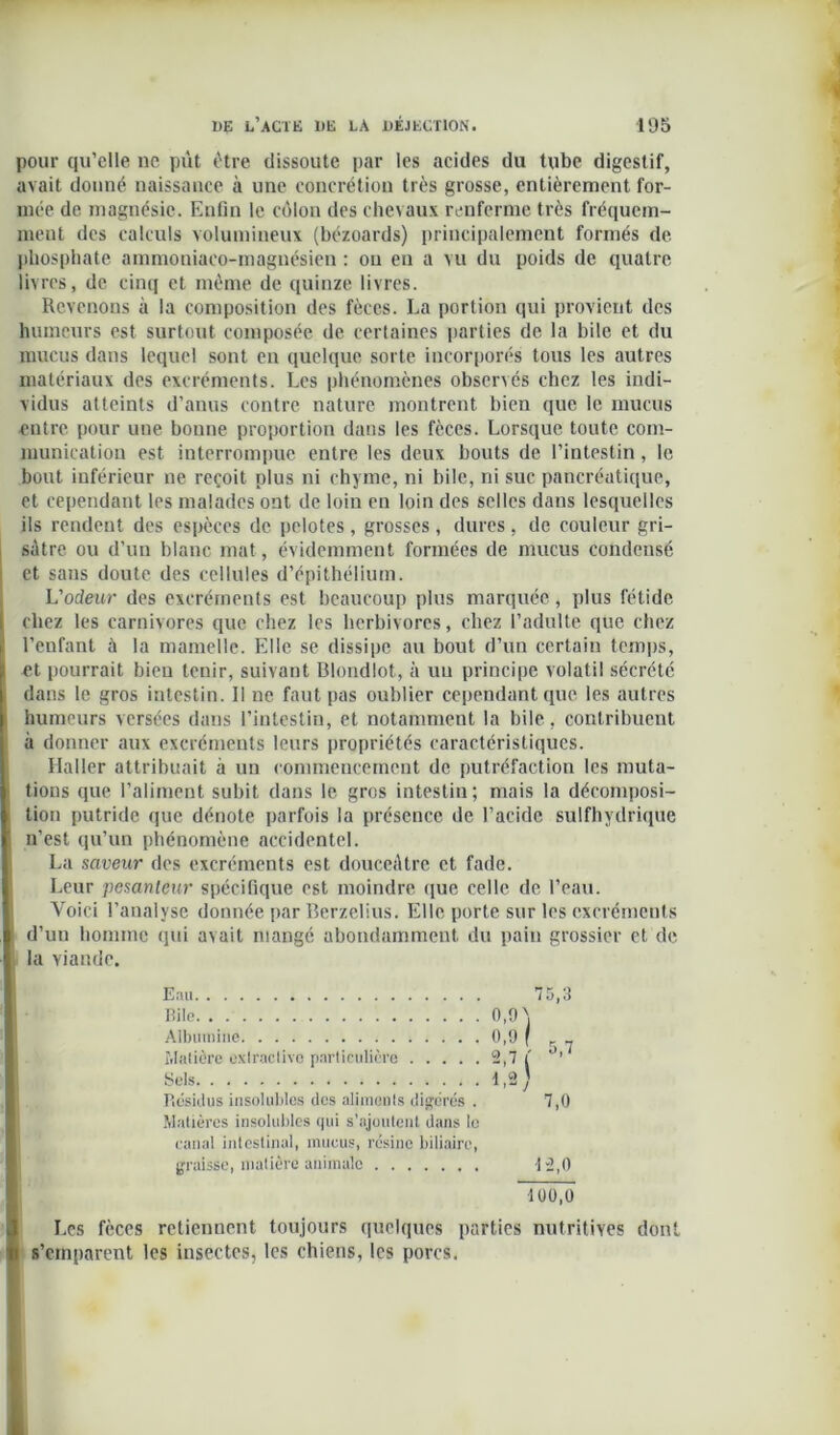pour qu’elle ne pût être dissoute par les acides du tube digestif, avait donné naissance à une concrétion très grosse, entièrement for- mée de magnésie. Enfin le colon des chevaux renferme très fréquem- ment des calculs volumineux (bézoards) principalement formés de phosphate ammoniaco-magnésien : ou en a vu du poids de quatre livres, de cinq et même de quinze livres. Revenons à la composition des fèces. La portion qui provient des humeurs est surtout composée de certaines parties de la bile et du mucus dans lequel sont en quelque sorte incorporés tous les autres matériaux des excréments. Les phénomènes observés chez les indi- vidus atteints d’anus contre nature montrent bien que le mucus entre pour une boune proportion dans les fèces. Lorsque toute com- munication est interrompue entre les deux bouts de l’intestin, le bout inférieur ne reçoit plus ni chyme, ni bile, ni suc pancréatique, et cependant les malades ont de loin en loin des selles dans lesquelles ils rendent des espèces de pelotes, grosses , dures, de couleur gri- sâtre ou d’un blanc mat, évidemment formées de mucus condensé et sans doute des cellules d’épithélium. L'odeur des excréments est beaucoup plus marquée, plus fétide chez les carnivores que chez les herbivores, chez l’adulte que chez l’enfant à la mamelle. Elle se dissipe au bout d’un certain temps, et pourrait bien tenir, suivant Blondlot, à un principe volatil sécrété dans le gros intestin. Il ne faut pas oublier cependant que les autres humeurs versées dans l’intestin, et notamment la bile, contribuent à donner aux excréments leurs propriétés caractéristiques. Haller attribuait à un commencement de putréfaction les muta- tions que l’aliment subit dans le gros intestin; mais la décomposi- tion putride que dénote parfois la présence de l’acide sulfhydrique n’est qu’un phénomène accidentel. La saveur des excréments est douceâtre et fade. Leur pesanteur spécifique est moindre que celle de l’eau. Voici l’analyse donnée par Bcrzelius. Elle porte sur les excréments d’un homme qui avait mangé abondamment du pain grossier et de la viande. Eau 75,3 Bile 0,9 ) Albumine 0,9 ( Madère extractive particulière Sels 2,7 ( i,a; i), i Résidus insolubles des aliments digérés . Matières insolubles qui s’ajoutent dans le 7,0 canal intestinal, mucus, résine biliaire, graisse, matière animale 12,0 100,0 Les fèces retiennent toujours quelques parties nutritives dont s’emparent les insectes, les chiens, les porcs.