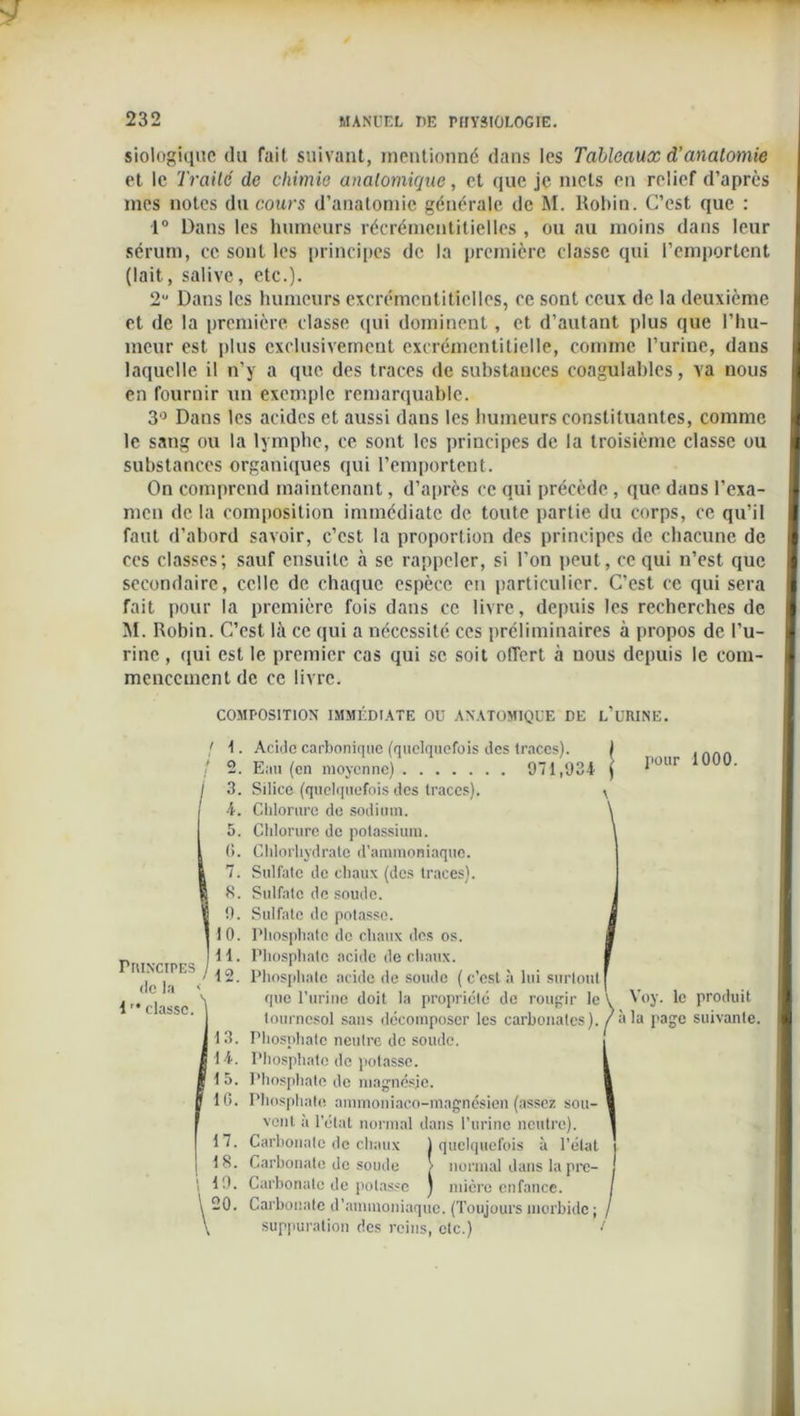 siologique du fait suivant, mentionné dans les Tableaux d’anatomie et le Traité de chimie anatomique, et que je mets en relief d’après mes notes du cours d’anatomie générale de M. Robin. C’est que : 1° Dans les humeurs récrémentitielles , ou au moins dans leur sérum, ce sont les principes de la première classe qui l’emportent I (lait, salive, etc.). 2 Dans les humeurs excrémentiticlles, ce sont ceux de la deuxième et de la première classe qui dominent, et d’autant plus que l’hu- meur est plus exclusivement excrémentitielle, comme l’urine, dans I laquelle il n’y a que des traces de substances coagulables, va nous en fournir un exemple remarquable. 3° Dans les acides et aussi dans les humeurs constituantes, comme le sang ou la lymphe, ce sont les principes de la troisième classe ou I substances organiques qui l’emportent. On comprend maintenant, d’après ce qui précède , que dans l’exa- I men de la composition immédiate de toute partie du corps, ce qu’il I faut d’abord savoir, c’est la proportion des principes de chacune de I ces classes; sauf ensuite à se rappeler, si l’on peut, ce qui n’est que secondaire, celle de chaque espèce en particulier. C’est ce qui sera I fait pour la première fois dans ce livre, depuis les recherches de I M. Robin. C’est là ce qui a nécessité ces préliminaires à propos de l’u- I rine, qui est le premier cas qui se soit offert à nous depuis le com- 1 menccincnt de ce livre. COMPOSITION IMMÉDIATE OU ANATOMIQUE DE l’üRINE. t. Acide carbonique (quelquefois des ( 2. Eau (en moyenne) 3. Silice (quelquefois des traces). 4. Chlorure do sodium. 5. Chlorure de potassium. 6. Chlorhydrate d’ammoniaque. 7. Sulfate de chaux (des traces). S. Sulfate de soude. !). Sulfate de potasse. I 0. Phosphate do chaux des os. 11. Phosphate acide de chaux. 12. Phosphate acide de soude ( c’est à que l’urine doit la propriété de tournesol sans décomposer les carbonates), / àla page suivante. I 13. Phosphate neutre de soude. i 14. Phosphate de potasse. : 15. Phosphate de magnésie. 1(5. Phosphate ammoniaco-magnésien (assez sou- vent à l'état normal dans l’urine neutre). 1 7. Carbonate de chaux 1 quelquefois à l’état 18. Carbonate de soude > normal dans la pre- ' 13. Carbonate de potasse ) micre enfance. \ 20. Carbonate d’ammoniaque. (Toujours morbide ; \ suppuration des reins, etc.) 1 Principes de la 1 ” classe. rtm,934 | pour 100°- x \ I lui surtout rougir le V Voy. le produit