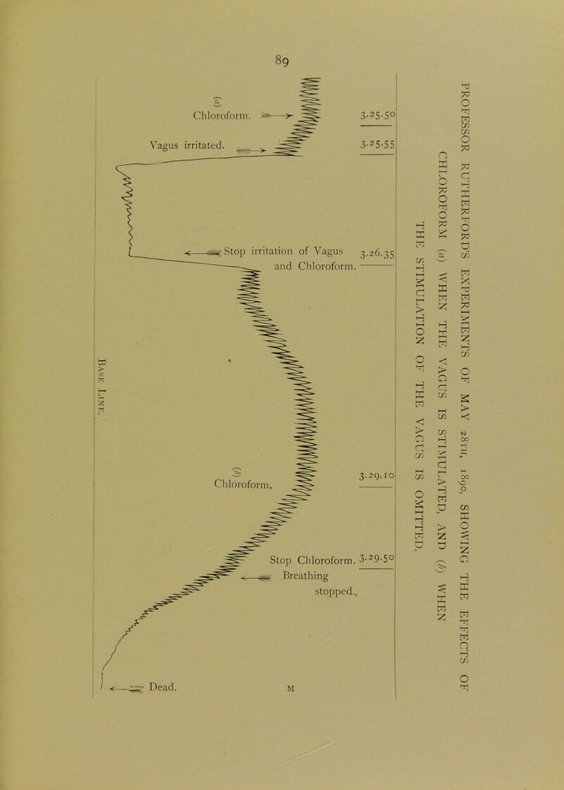 Base Line. H d y H M £ d d > H hH O o H X d < > r~j Cj cn y O & 1—i H H d O ffi L O JO o d o JO JO o t-rt d y y O jo d x d jo c JO y d d d H d d > O d y y d X d d 50 1—1 d d y O d § > d y H d d > H d a > d d x d d M 00 H X 00 vC o y d O < t—« d o H d d d d d d o H y O d