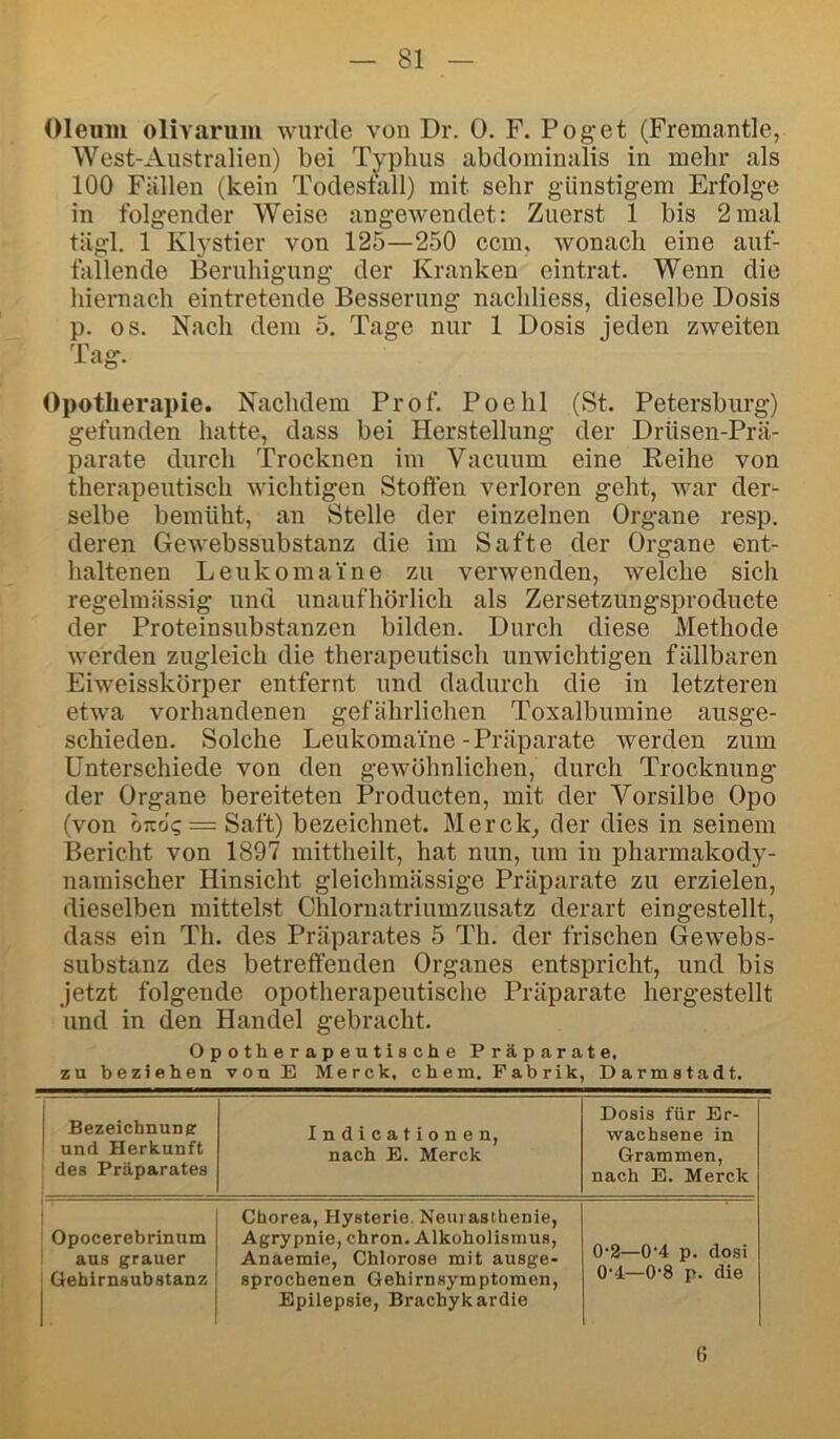 Oleum olivarum wurde von Dr. 0. F. Poget (Fremantle, West-Australien) bei Ty^phus abdominalis in mehr als 100 Fällen (kein Todestall) mit sehr günstigem Erfolge in folgender Weise angewendet: Zuerst 1 bis 2mal tägl. 1 Klystier von 125—250 ccm, wonach eine auf- fallende Beruhigung der Kranken eintrat. Wenn die hiernach eintretende Besserung nachliess, dieselbe Dosis p. OS. Nach dem 5. Tage nur 1 Dosis jeden zweiten ^ P ;1 er Opotherapie. Nachdem Prof. Poe hl (St. Petersburg) gefunden hatte, dass bei Herstellung der Drüsen-Prä- parate durch Trocknen im Vaeuum eine Eeihe von therapeutisch wichtigen Stollen verloren geht, war der- selbe bemüht, an Stelle der einzelnen Organe resp. deren Gewebssubstanz die im Safte der Organe ent- haltenen LeukomaTne zu verwenden, welche sich regelmässig und unaufhörlich als Zersetzungsproducte der Proteinsubstanzen bilden. Durch diese Methode werden zugleich die therapeutisch unwichtigen fällbaren Eiweisskörper entfernt und dadurch die in letzteren etwa vorhandenen gefährlichen Toxalbumine ausge- schieden. Solche Leukomaine-Präparate werden zum Unterschiede von den gewöhnlichen, durch Trocknung der Organe bereiteten Producten, mit der Vorsilbe Opo (von öt:oi; = Saft) bezeichnet. Merck^ der dies in seinem Bericht von 1897 mittheilt, hat nun, um in pharmakody- namischer Hinsicht gleichmässige Präparate zu erzielen, dieselben mittelst Chlornatriumzusatz derart eingestellt, dass ein Th. des Präparates 5 Th. der frischen Gewebs- substanz des betreffenden Organes entspricht, und bis Jetzt folgende opotherapeutische Präparate hergestellt und in den Handel gebracht. Opotherapeutische Präparate, zu beziehen von E Merck, chem. Fabrik Darmstadt, Bezeichnuner und Herkunft des Präparates Indicationen, nach E. Merck Dosis für Er- wachsene in Grammen, nach E. Merck Opocerebrinum 1 aus grauer j Gehirnsubstanz Chorea, Hysterie. Neurasthenie, Agrypnie, chron. Alkoholismus, Anaemie, Chlorose mit ausge- sprochenen Gehirnsymptomen, Epilepsie, Brachykardie 0'2—0‘4 p. dosi 0’4—0-8 p. die 6