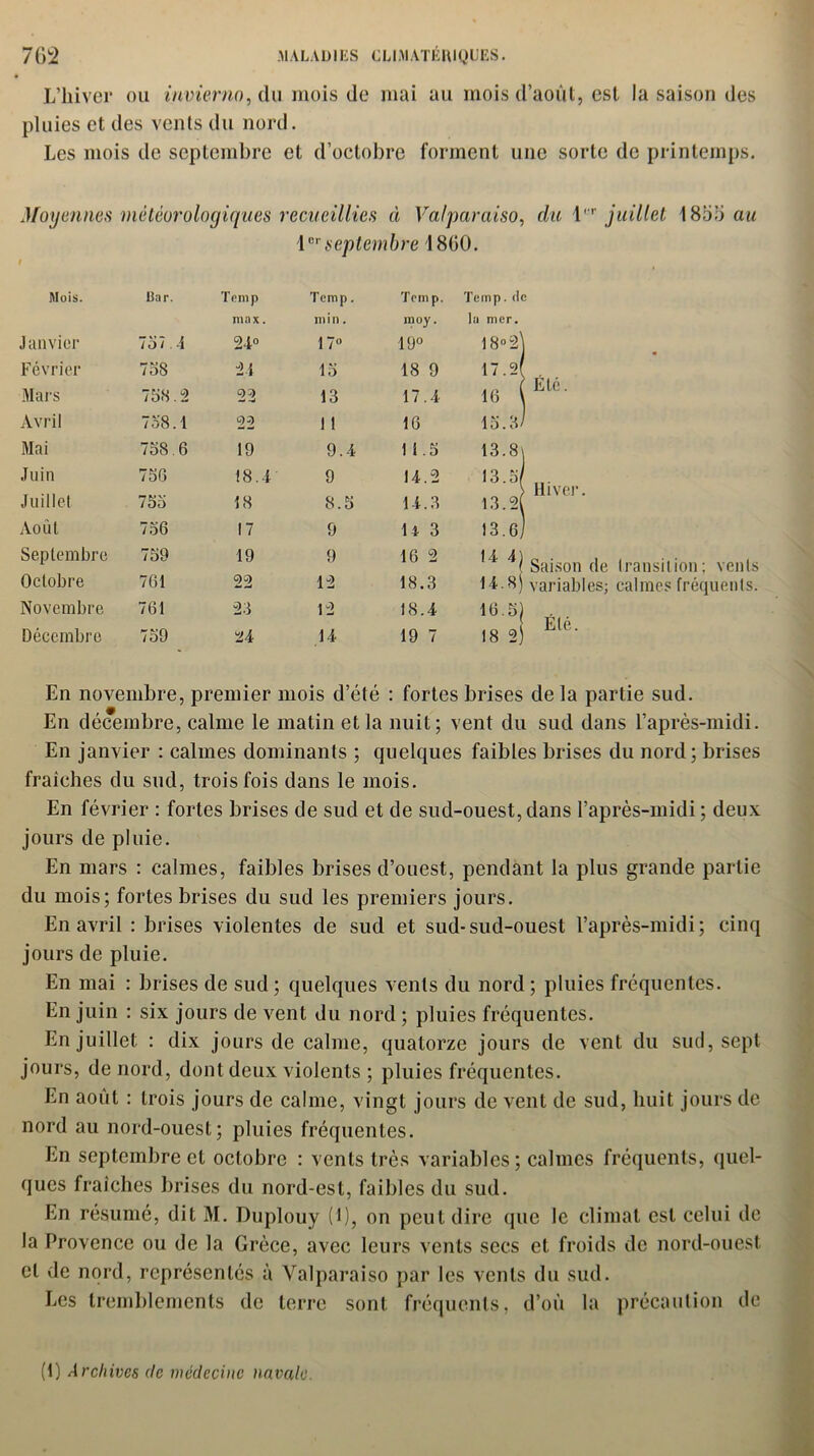 L’hiver ou invierno, du mois (le mai au mois d’août, est la saison des pluies et des vents du nord. Les mois de septembre et d’octobre forment une sorte de printemps. Moyennes météorologiques recueillies à Valparaiso, du l'r juillet 1855 au 1er septembre 1800. Mois. Bar. Tomp Tcmp. Tcmp. Temp. de max. ni i n. moy. la mer. Janvier 757 4 24.» 17° 19° 18° 2) Février 758 24 15 18 9 17.21 . i Été .Mars 758. 2 22 13 17.4 16 \ Avril 758.1 22 11 16 15.3* Mai 758.6 19 9.4 1 1.5 13.8) Juin 756 18.4 9 14.2 13.5/ . > Hiver. Juillet 755 18 8.5 14.3 13.21 Août 756 17 9 1 4 3 13.6/ Septembre 759 19 9 16 2 4 Z i\ Saison de transition: vents Octobre 761 22 12 18.3 14.8) variables; calmes fréquents. Novembre 761 23 12 18.4 16.5) . Eté Décembre 759 24 14 19 7 18 2 En novembre, premier mois d’été : fortes brises de la partie sud. En décembre, calme le matin et la nuit; vent du sud dans l’après-midi. En janvier : calmes dominants ; quelques faibles brises du nord; brises fraîches du sud, trois fois dans le mois. En février : fortes brises de sud et de sud-ouest, dans l’après-midi ; deux jours de pluie. En mars : calmes, faibles brises d’ouest, pendant la plus grande partie du mois; fortes brises du sud les premiers jours. En avril : brises violentes de sud et sud-sud-ouest l’après-midi; cinq jours de pluie. En mai : brises de sud ; quelques vents du nord ; pluies fréquentes. En juin : six jours de vent du nord ; pluies fréquentes. En juillet : dix jours de calme, quatorze jours de vent du sud, sept jours, de nord, dont deux violents ; pluies fréquentes. En août : trois jours de calme, vingt jours de vent de sud, huit jours de nord au nord-ouest; pluies fréquentes. En septembre et octobre : vents très variables; calmes fréquents, quel- ques fraîches brises du nord-est, faibles du sud. En résumé, dit M. Duplouy (1), on peut dire que le climat est celui de la Provence ou de la Grèce, avec leurs vents secs et froids de nord-ouest et de nord, représentés à Valparaiso par les vents du sud. Les tremblements de terre sont fréquents, d’où la précaution de (1) Archives de médecine navale.