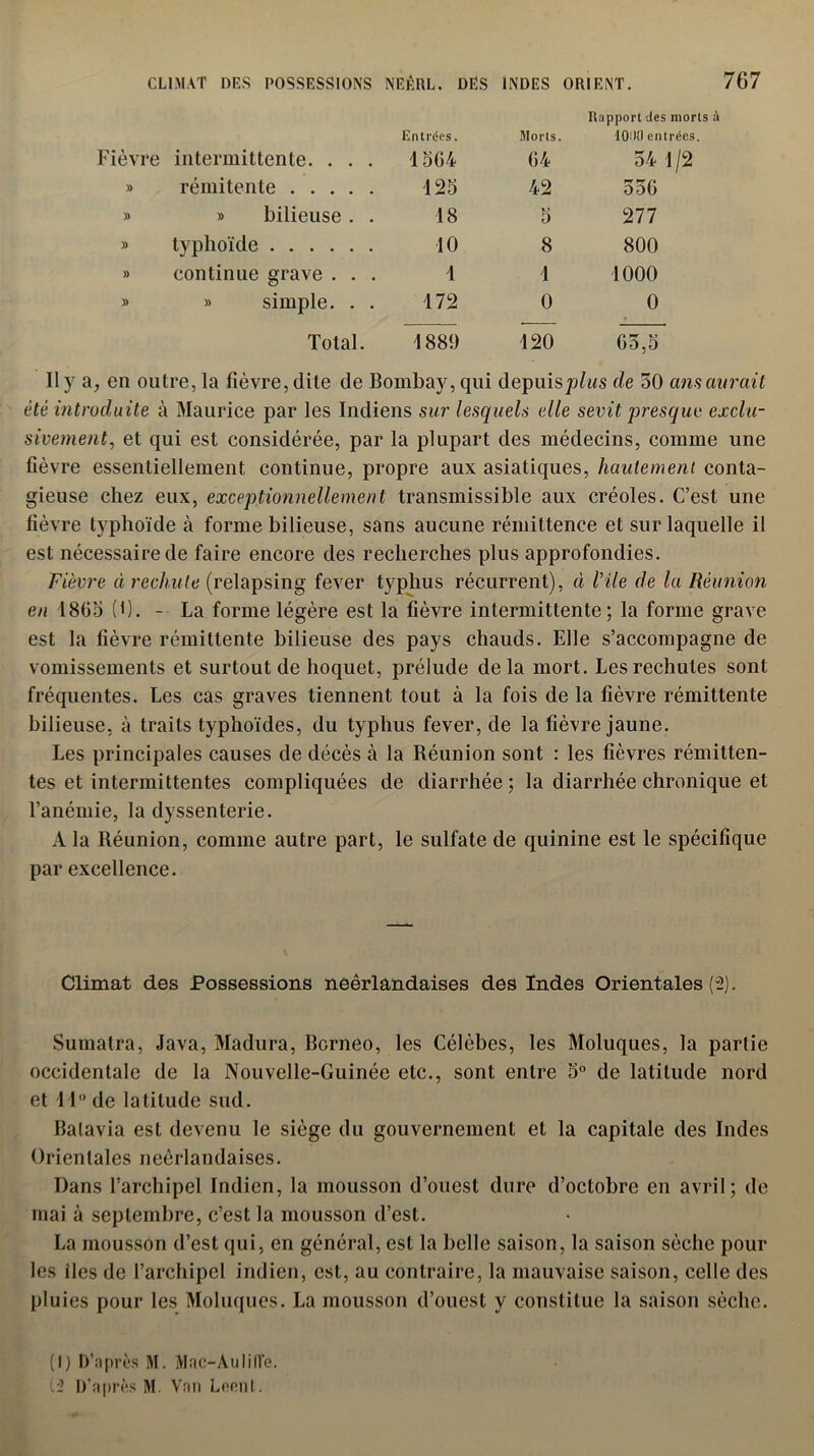 Rapport des morts é Entrées. Morts 1000 entrées. Fièvre intermittente. . . . 1564 64 54 1 /2 » rémitente 125 42 ooO )) » bilieuse . . 18 5 277 » typhoïde 10 8 800 )) continue grave . . . 1 1 1000 )> » simple. . . 172 0 0 • Total. 1889 120 65,5 Il y a, en outre, la fièvre, dite de Bombay, qui depuis plus de 50 ans aurait été introduite à Maurice par les Indiens sur lesquels elle sévit presque exclu- sivement., et qui est considérée, par la plupart des médecins, comme une fièvre essentiellement continue, propre aux asiatiques, hautement conta- gieuse chez eux, exceptionnellement transmissible aux créoles. C’est une fièvre typhoïde à forme bilieuse, sans aucune rémittence et sur laquelle il est nécessaire de faire encore des recherches plus approfondies. Fièvre à rechute (relapsing fever typhus récurrent), à Vile de la Réunion en 1865 (0. - La forme légère est la fièvre intermittente; la forme grave est la fièvre rémittente bilieuse des pays chauds. Elle s’accompagne de vomissements et surtout de hoquet, prélude delà mort. Les rechutes sont fréquentes. Les cas graves tiennent tout à la fois de la fièvre rémittente bilieuse, à traits typhoïdes, du typhus fever, de la fièvre jaune. Les principales causes de décès à la Réunion sont : les fièvres rémitten- tes et intermittentes compliquées de diarrhée ; la diarrhée chronique et l’anémie, la dyssenterie. A la Réunion, comme autre part, le sulfate de quinine est le spécifique par excellence. Climat des Possessions neêrlandaises des Indes Orientales (-2). Sumatra, Java, Madura, Bornéo, les Célèbes, les Moluques, la partie occidentale de la Nouvelle-Guinée etc., sont entre 5° de latitude nord et 11° de latitude sud. Batavia est devenu le siège du gouvernement et la capitale des Indes Orientales néerlandaises. Dans l’archipel Indien, la mousson d’ouest dure d’octobre en avril; de mai à septembre, c’est la mousson d’est. La mousson d’est qui, en général, est la belle saison, la saison sèche pour les iles de l’archipel indien, est, au contraire, la mauvaise saison, celle des pluies pour les Moluques. La mousson d’ouest y constitue la saison sèche. (I) b’nprès M. Mac-Auliffe.