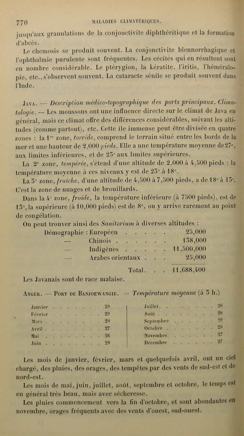 jusqu’aux granulations de la conjonctivite diphthérilique et la formation d’abcès. Le chemosis se produit souvent. La conjonctivite blennorrhagique et l’ophthalmie purulente sont fréquentes. Les cécités qui en résultent sont en nombre considérable. Le ptérygion, la kératite, l’iritis, l’héméralo- pie, etc., s’observent souvent. La cataracte sénile se produit souvent dans l’Inde. Java. —. Description médico-topographique des ports principaux. Clima- tologie. — Les moussons ont une influence directe sur le climat de Java en vénérai, mais ce climat offre des différences considérables, suivant les alti- D  f tildes (comme partout), etc. Cette île immense peut être divisée en quatre zones : la 4rR zone, torride, comprend le terrain situé entre les bords de la mer et une hauteur de 2,000 pieds. Elle a une température moyenne de27°, aux limites inférieures, et de 25° aux limites supérieures. La 2e zone, tempérée, s’étend d’une altitude de 2,000 à 4,500 pieds : la température moyenne à ces niveaux y est de 25° à 18°. La 5e zone, fraîche, d’une altitude de 4,500 à 7,500 pieds, a de 18° à \Ô“. C’est la zone de nuages et de brouillards. Dans la 4S zone, froide, la température inférieure (à 7500 pieds), est de 15°,la supérieure (à 40,000 pieds) est de 8°, on y arrive rarement au point de congélation. On peut trouver ainsi des Sanitorium à diverses altitudes : Démographie : Européen 25,000 — Chinois 4 58,000 Indigènes 44,500,000 — Arabes orientaux . . . 25,000 Total. Les Javanais sont de race malaise. [4,688,400 Anger. — Port de Banjoewangie. — Température moyenne (à 5 h.) Janvier 29 Juillet. 28 Février 29 Août . .... 28 Mars . 28 Septembre . .... 28 Avril . 27 Octobre . . 28 Mai 26 Novembre. . . 27 Juin . 28 Décembre .... 27 Les mois de janvier, février, mars et quelquefois avril, ont un ciel chargé, des pluies, des orages, des tempêtes par des vents de sud-est et de nord-est. Les mois de mai, juin, juillet, août, septembre et octobre, le temps est en général très beau, mais avec sécheresse. Les pluies commencement vers la fin d’octobre, et sont abondantes en novembre, orages fréquents avec des vents d’ouest, sud-ouest.