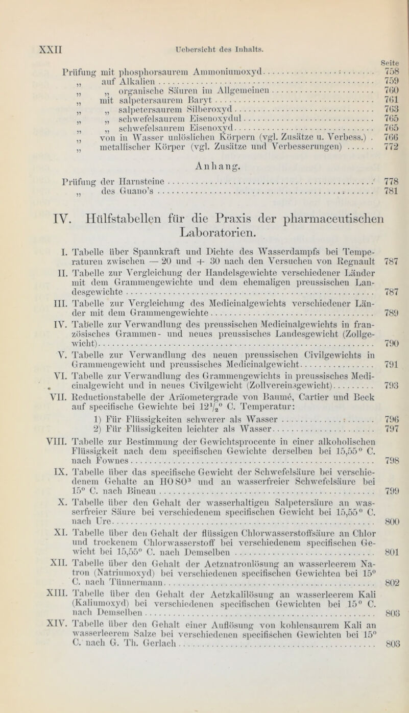Seite Prüfung mit phosphorsaurera Ammoniumoxyd : 758 „ auf Alkalien 759 „ „ organische Säuren im Allgemeinen 700 „ mit salpetersaurem Baryt 701 „ „ salpetersaurem Silberoxyd 7G3 „ „ schwefelsaurem Eisenoxydul 7G5 „ „ schwefelsaurem Eisenoxyd 7G5 ,, von in Wasser unlöslichen Körpern (vgl. Zusätze u. Verbess.) . 7GG „ metallischer Körper (vgl. Zusätze und Verbesserungen) 772 Anhang. Prüfung der Harnsteine ' 778 „ des Guano’s 781 IV. Hülfstabellen für clie Praxis der pharmaceutisclien Laboratorien. I. Tabelle über Spannkraft und Dichte des Wasserdampfs bei Tempe- raturen zwischen — 20 und + 30 nach den Versuchen von Rcgnault 787 II. Tabelle zur Vergleichung der Ilandelsgewichte verschiedener Länder mit dem Grammengewichte und dem ehemaligen preussischeu Lan- desgewichte 787 III. Tabelle zur Vergleichung des Mcdicinalge wichts verschiedener Län- der mit dem G rammengewiclite 789 IV. Tabelle zur Verwandlung des preussischen Medicinalgewichts in fran- zösisches Grammen- und neues preussisches Landesgewicht (Zollge- wicht) 790 V. Tabelle zur Verwandlung des neuen preussischen Civilgewichts in Grammengewicht und preussisches Medicinalgewicht 791 VI. Tabelle zur Verwandlung des Grammengewichts in preussisches Medi- . cinalgewicht und in neues Civilgewicht (Zollvereinsgewicht) 793 VII. Reductionstabelle der Aräometergrade von Baume, Cartier und Beck auf specifische Gewichte bei 12V2° C. Temperatur: 1) Für Flüssigkeiten schwerer als Wasser : 796 2) Für Flüssigkeiten leichter als Wasser 797 VIII. Tabelle zur Bestimmung der Gcwichtsprocente in einer alkoholischen Flüssigkeit nach dem specifischen Gewichte derselben bei 15,55° C. nach Fownes 798 IX. Tabelle über das specifische Gewicht der Schwefelsäure bei verschie- denem Gehalte an IIO SO3 und an wasserfreier Schwefelsäure bei 15° C. nach Bineau 799 X. Tabelle über den Gehalt der wasserhaltigen Salpetersäure an was- serfreier Säure bei verschiedenem specifischcn Gewicht bei 15,55° C. nach Ure 800 XI. Tabelle über den Gehalt der flüssigen Chlorwasserstoffsäure an Chlor und trockenem Chlorwasserstoff bei verschiedenem specifischcn Ge- wicht bei 15,55° C. nach Demselben 801 XII. Tabelle über den Gehalt der Actznatronlösung an wasserleerem Na- tron (Natriumoxyd) bei verschiedenen specifischen Gewichten bei 15° C. nach Tiinnermann 802 XIII. Tabelle über den Gehalt der Aetzkalilösung an wasserleerem Kali (Kaliumoxyd) bei verschiedenen specifischcn Gewichten bei 15° C. nach Demselben 803 XIV. Tabelle über den Gehalt einer Auflösung von kohlensaurem Kali an wasserleerem Salze bei verschiedenen specifischen Gewichten bei 15° C. nach G. Th. Gerlach 803