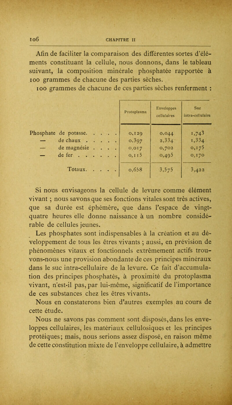 Afin de faciliter la comparaison des différentes sortes d’élé- ments constituant la cellule, nous donnons, dans le tableau suivant, la composition minérale phosphatée rapportée à loo grammes de chacune des parties sèches. loo grammes de chacune de ces parties sèches renferment : Protoplasma Enveloppes cellulaires Suc intra-cellulaire Phosphate de potasse 0,129 0,044 1,743 — de chaux 0,397 2,334 1,334 — de magnésie .... 0,017 0,702 0,175 — de fer 0,1 r 5 0,495 0 0 Totaux 0,658 3,575 3,422 Si nous envisageons la cellule de levure comme élément vivant ; nous savons que ses fonctions vitales sont très actives, que sa durée est éphémère, que dans l’espace de vingt- quatre heures elle donne naissance à un nombre considé- rable de cellules jeunes. Les phosphates sont indispensables à la création et au dé- veloppement de tous les êtres vivants ; aussi, en prévision de phénomènes vitaux et fonctionnels extrêmement actifs trou- vons-nous une provision abondante de ces principes minéraux dans le suc intra-cellulaire de la levure. Ce fait d’accumula- tion des principes phosphatés, à proximité du protoplasma vivant, n'est*il pas, par lui-même, significatif de l’importance de ces substances chez les êtres vivants. Nous en constaterons bien d’autres exemples au cours de cette étude. Nous ne savons pas comment sont disposés, dans les enve- loppes cellulaires, les matériaux cellulosiques et les. principes protéiques; mais, nous serions assez disposé, en raison même de cçtte constitution mixte de l'enveloppe cellulaire, à admettre