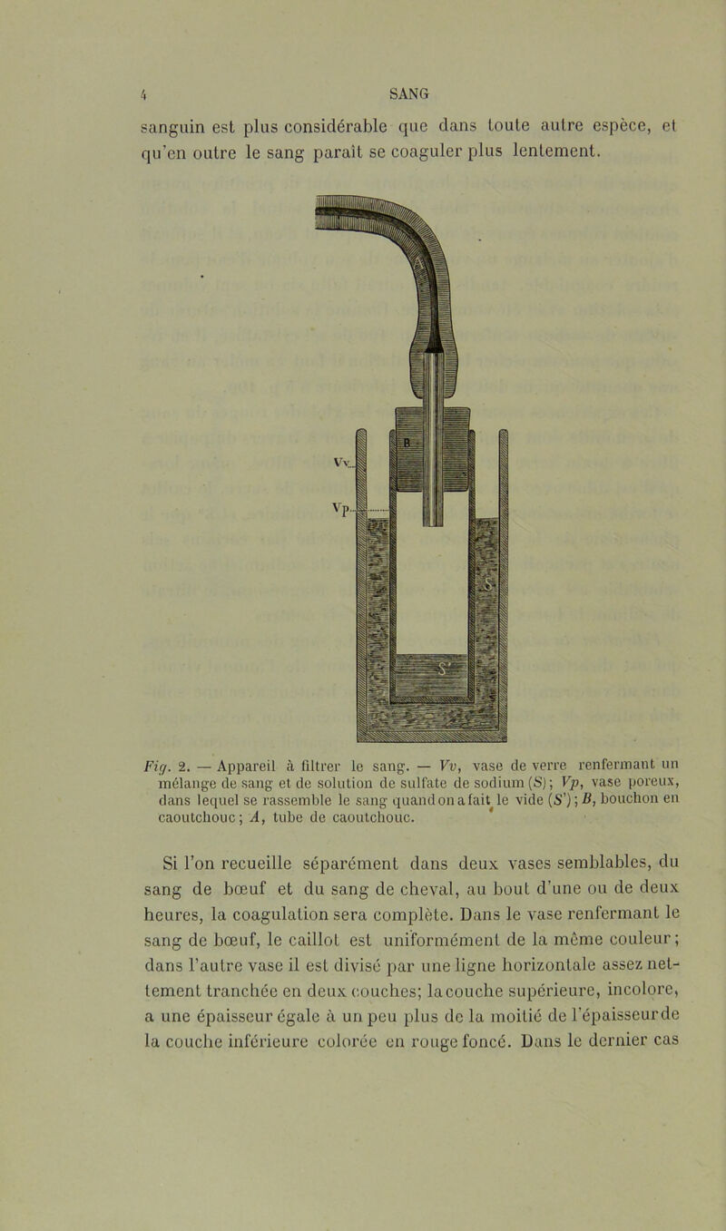 sanguin est plus considérable que dans toute autre espèce, et qu’en outre le sang paraît se coaguler plus lentement. Fig. 2. — Appareil à filtrer le sang. — Vv, vase de verre renfermant un mélange de sang et de solution de sulfate de sodium (S) ; Vp, vase poreux, dans lequel se rassemble le sang quand on a fait le vide (S’) ; B, bouchon en caoutchouc; A, tube de caoutchouc. Si l’on recueille séparément dans deux vases semblables, du sang de bœuf et du sang de cheval, au bout d’une ou de deux heures, la coagulation sera complète. Dans le vase renfermant le sang de bœuf, le caillot est uniformément de la même couleur; dans l’autre vase il est divisé par une ligne horizontale assez net- tement tranchée en deux couches; la couche supérieure, incolore, a une épaisseur égale à un peu plus de la moitié de l'épaisseur de la couche inférieure colorée en rouge foncé. Dans le dernier cas