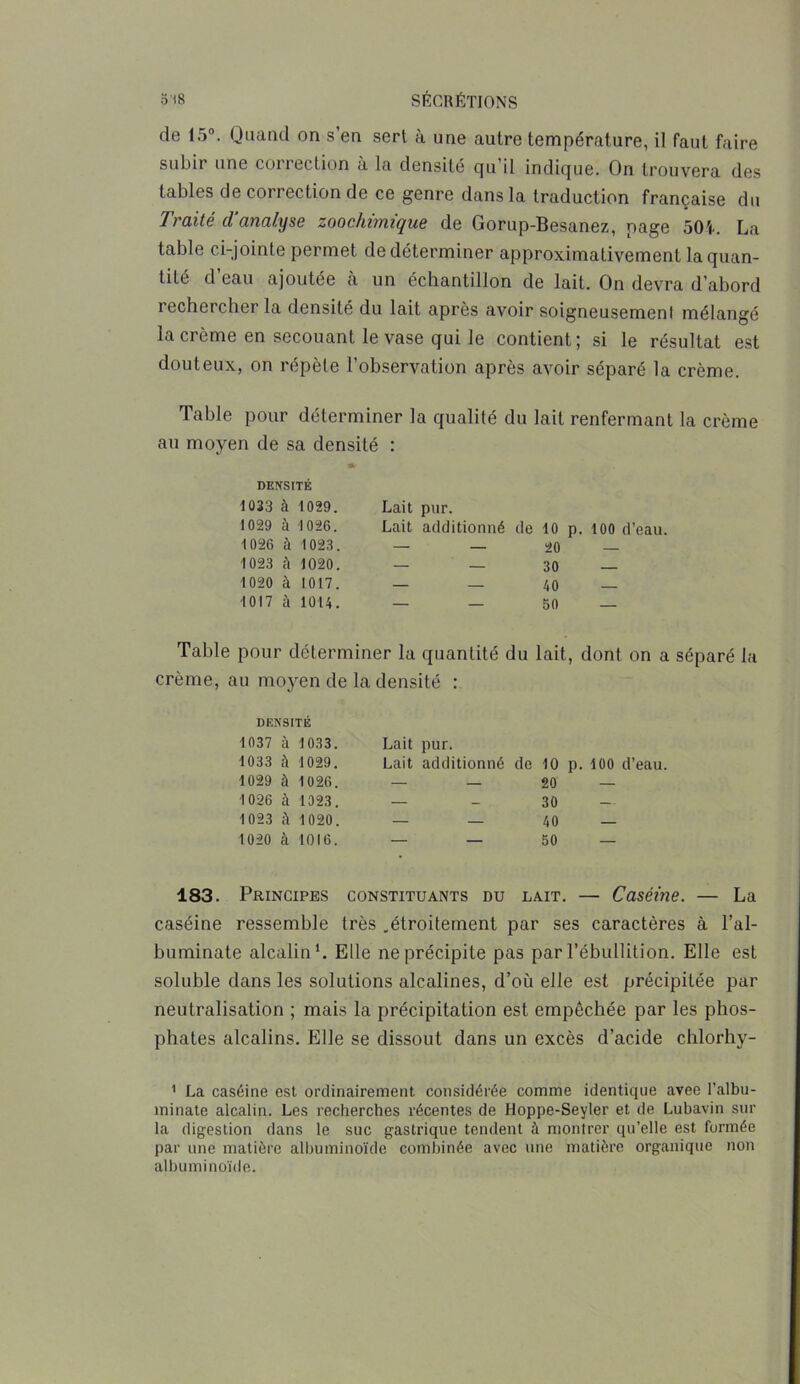 de 15°. Quand on s’en sert à une autre température, il faut faire subir une correction à la densité qu’il indique. On trouvera des tables de correction de ce genre dans la traduction française du Traité d'analyse zoochimique de Gorup-Besanez, page 504. La table ci-jointe permet de déterminer approximativement la quan- tité d’eau ajoutée cà un échantillon de lait. On devra d’abord rechercher la densité du lait après avoir soigneusemenl mélangé la crème en secouant le vase qui le contient; si le résultat est douteux, on répète l’observation après avoir séparé la crème. Table pour déterminer la qualité du lait renfermant la crème au moyen de sa densité : DENSITÉ 1033 à 1029. 1029 à 1026. 1026 à 1023. 1023 à 1020. 1020 à 1017. 1017 à 1014. Lait pur. Lait additionné de 10 p. 100 d’eau. — — 20 — — — 30 — — — 40 — — — 50 — Table pour déterminer la quantité du lait, dont on a séparé la crème, au moyen de la densité : DENSITÉ 1037 à 1033. 1033 à 1029. 1029 à 1026. 1026 à 1023. 1023 à 1020. 1020 à 1016. Lait pur. Lait additionné de 10 p. 100 d’eau. — — 20 — — - 30 — — — 40 — — — 50 — 183. Principes constituants du lait. — Caséine. — La caséine ressemble très .étroitement par ses caractères à l’al- buminate alcalin1. Elle ne précipite pas par l’ébullition. Elle est soluble dans les solutions alcalines, d’où elle est précipitée par neutralisation ; mais la précipitation est empêchée par les phos- phates alcalins. Elle se dissout dans un excès d’acide chlorhy- 1 La caséine est ordinairement, considérée comme identique avee l’albu- minate alcalin. Les recherches récentes de Hoppe-Seyler et de Lubavin sur la digestion dans le suc gastrique tendent à montrer qu’elle est formée par une matière albuminoïde combinée avec une matière organique non albuminoïde.