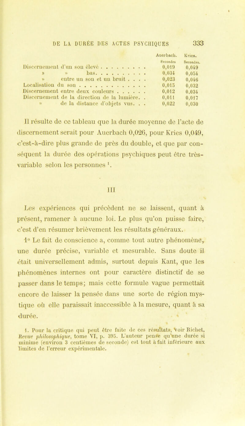 Discernement d un son élevé » » bas » entre un son et un bruit . . . . Localisation du son Discernement entre deux couleurs Discernement de la direction de la lumière. . » de la distance d'objets vus. . . Auerbach. Iv ries. Secondes Secondes. 0,019 0,049 0,034 0,054 0,023 0,046 0,015 0,032 0,012 0.034 0,011 0,017 0,022 0,030 Il résulte de ce tableau que la durée moyenne de l’acte de discernement serait pour Auerbach 0,026, pour Kries 0,049, c’est-à-dire plus grande de près du double, et que par con- séquent la durée des opérations psychiques peut être très- variable selon les personnes 1. III Les expériences qui précèdent ne se laissent, quant à présent, ramener à aucune loi. Le plus qu’on puisse faire, c’est d’en résumer brièvement les résultats généraux. 1° Le fait de conscience a, comme tout autre phénomène, une durée précise, variable et mesurable. Sans doute il était universellement admis, surtout depuis Kant, que les phénomènes internes ont pour caractère distinctif de se passer dans le temps; mais cette formule vague permettait encore de laisser la pensée dans une sorte de région mys- tique où elle paraissait inaccessible à la mesure, quant à sa durée. * % 1. Pour la critique qui peut être faite de ces résultats, Voir Richet, Revue philosophique, tome VI, p. 395. L’auteur pense qu’une durée si minime (environ 3 centièmes de seconde) est tout à fait inférieure aux limites de l’erreur expérimentale.