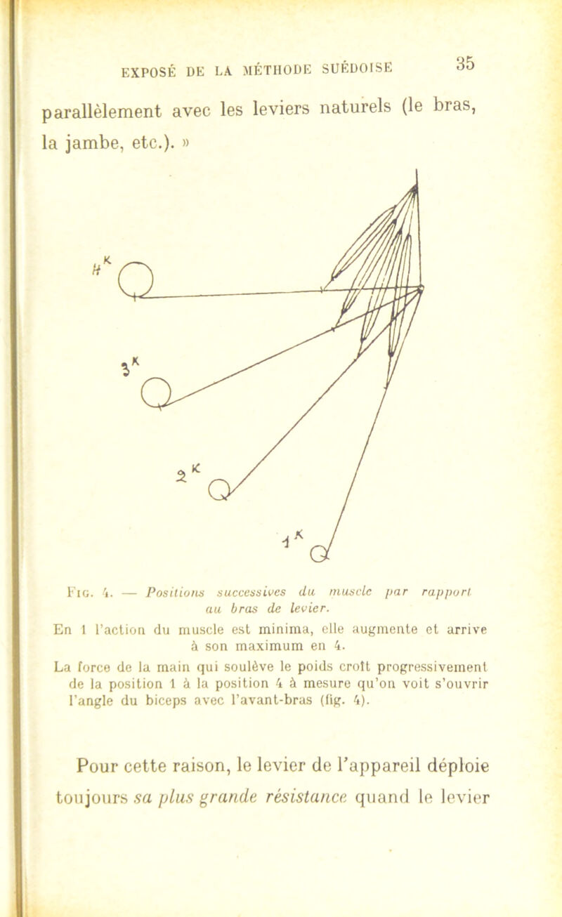 parallèlement avec les leviers naturels (le bras, la jambe, etc.)- » I'Tg. 4. — Positiona successives du muscle par rapport, au bras de levier. En 1 l’action du muscle est minima, elle augmente et arrive à son maximum en 4. La force de la main qui soulève le poids croît progressivement de la position 1 à la position 4 à mesure qu’on voit s’ouvrir l’angle du biceps avec l’avant-bras (fig. 4). Pour cette raison, le levier de l’appareil déploie toujours sa plus grande résistance quand le levier