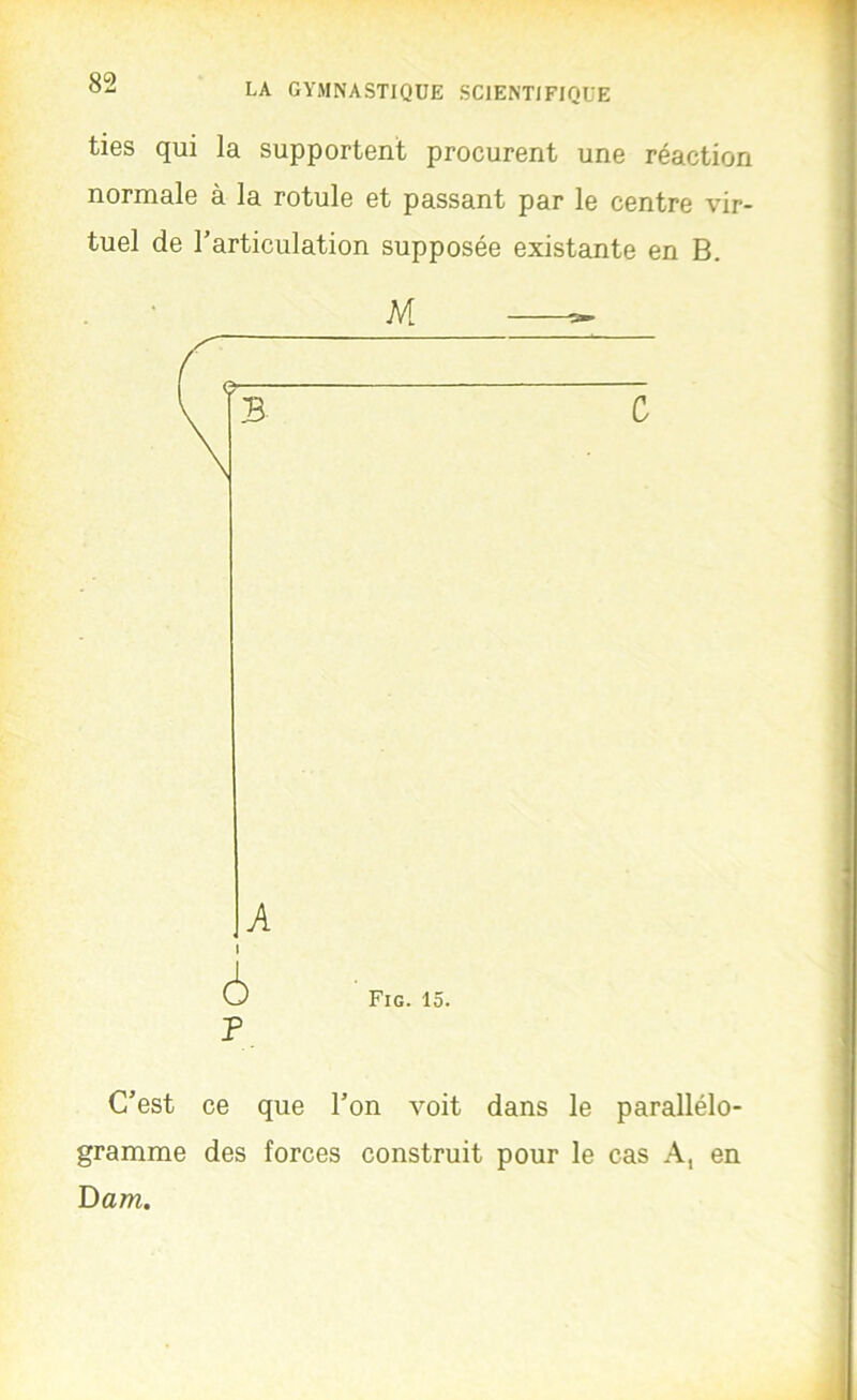 ties qui la supportent procurent une réaction normale à la rotule et passant par le centre vir- tuel de Tarticulation supposée existante en B. M Fig. 15. ? C’est ce que l’on voit dans le parallélo- gramme des forces construit pour le cas A, en Dam.