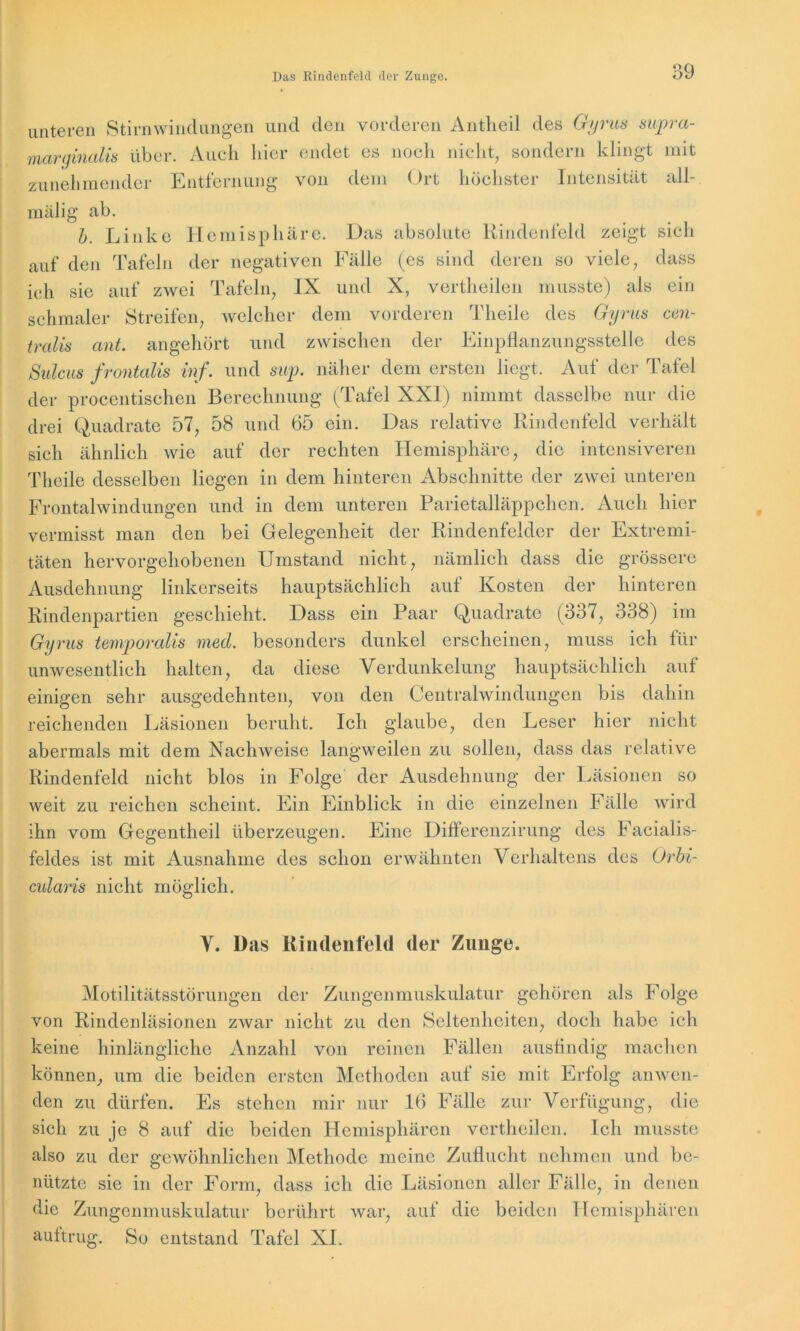Das Rindenfeld der Zunge. unteren Stirnwindungen und den vorderen Antheil des Gyrus supra- marginalis über. Auch liier endet es noch nicht, sondern klingt mit zunehmender Entfernung von dem Ort höchster Intensität all-, mälig ab. b. Linke Hemisphäre. Das absolute Rindenfeld zeigt sich auf den Tafeln der negativen Fälle (es sind deren so viele, dass ich sie auf zwei Tafeln, IX und X, vertheilen musste) als ein schmaler Streifen, welcher dem vorderen Theile des Gyrus cen- tralis ant. angehört und zwischen der Einpflanzungsstelle des Sulcus frontalis inf. und sup. näher dem ersten liegt. Auf der Tafel der procentischen Berechnung (Tafel XXI) nimmt dasselbe nur die drei Quadrate 57, 58 und 65 ein. Das relative Rindenfeld verhält sich ähnlich wie auf der rechten Hemisphäre, die intensiveren Theile desselben liegen in dem hinteren Abschnitte der zwei unteren Frontalwindungen und in dem unteren Parietalläppchen. Auch hier vermisst man den bei Gelegenheit der Rindenfelder der Extremi- täten hervorgehobenen Umstand nicht, nämlich dass die grössere Ausdehnung linkerseits hauptsächlich auf Kosten der hinteren Rindenpartien geschieht. Dass ein Paar Quadrate (337, 338) im Gyrus temporalis med. besonders dunkel erscheinen, muss ich für unwesentlich halten, da diese Verdunkelung hauptsächlich auf einigen sehr ausgedehnten, von den Centralwindungen bis dahin reichenden Läsionen beruht. Ich glaube, den Leser hier nicht abermals mit dem Nachweise langweilen zu sollen, dass das relative Rindenfeld nicht blos in Folge der Ausdehnung der Läsionen so weit zu reichen scheint. Ein Einblick in die einzelnen Fälle wird ihn vom Gegentheil überzeugen. Eine Differenzirung des Facialis- feldes ist mit Ausnahme des schon erwähnten Verhaltens des Orbi- cularis nicht möglich. V. Das Ilindeufeld der Zunge. Motilitätsstörungen der Zungenmuskulatur gehören als Folge von Rindenläsionen zwar nicht zu den Seltenheiten, doch habe ich keine hinlängliche Anzahl von reinen Fällen ausfindig machen können, um die beiden ersten Methoden auf sie mit Erfolg anwen- den zu dürfen. Es stehen mir nur 16 Fälle zur Verfügung, die sich zu je 8 auf die beiden Hemisphären vertheilen. Ich musste also zu der gewöhnlichen Methode meine Zuflucht nehmen und be- nützte sie in der Form, dass ich die Läsionen aller Fälle, in denen die Zungenmuskulatur berührt war, auf die beiden Hemisphären auftrug. So entstand Tafel XI.